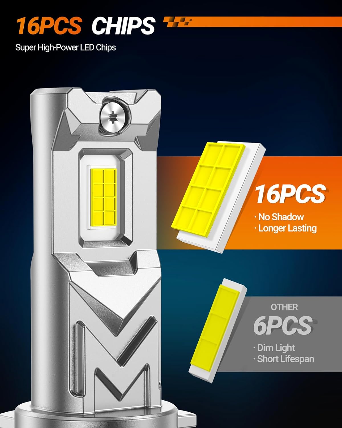 SEALIGHT H10 9145 LED Fog Light Bulbs, 800% Brightness 14,000 Lumens LED Fog Lights 6500K White, Strong Penetration 9140 H10 LED Fog Light Bulbs, Exterior Lighting, Pack of 2