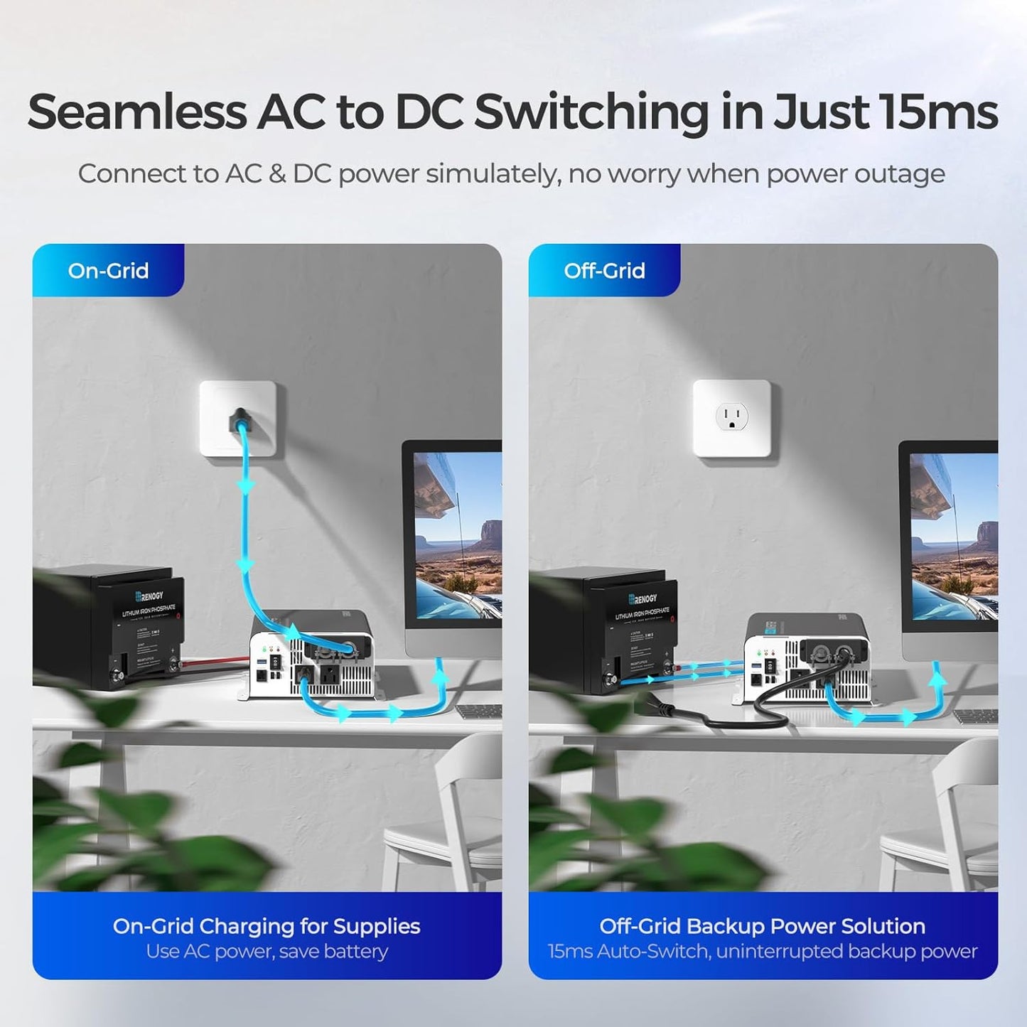 Renogy Inverter PUH 1000W, 12V to 110V Pure Sine Wave Power Inverter, Built-in Transfer Switch and Bluetooth, DC to AC Solar Converter for RV, Truck, Camping, Home, Emergency, Off-Grid Living