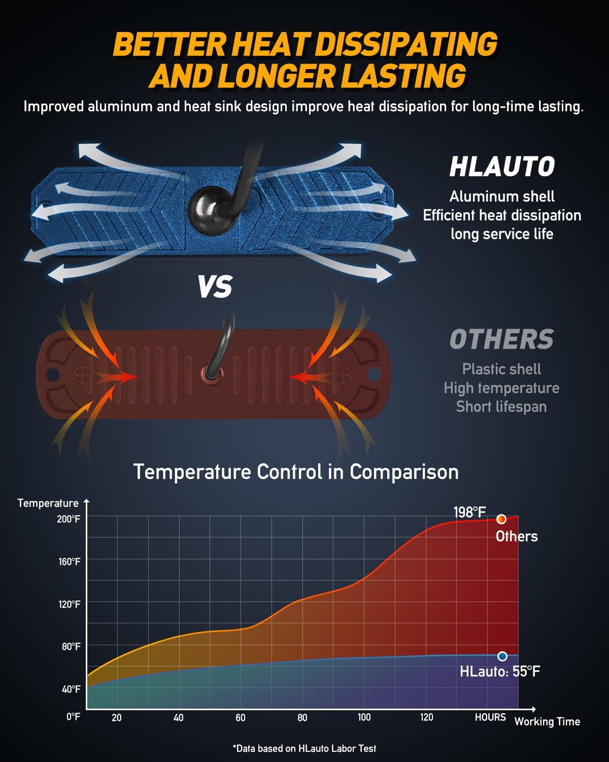 HLauto 1200T Emergency Strobe Grille Lights: 8pcs 12 LED Sync Feature Safety Warning Flashing Lights, Ultra Slim Surface Mount Hazard Caution Lights for Trucks, Vehicles, Car, ATV, UTV (Red Blue)