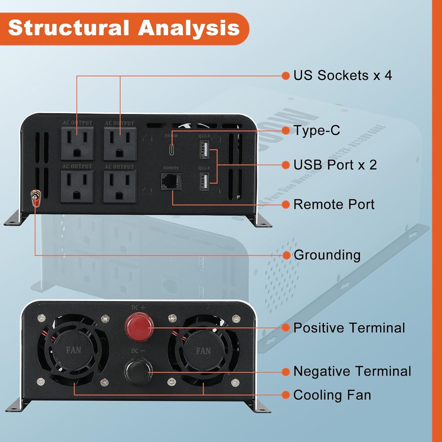1500W Pure Sine Wave Power Inverter with Peak 3000W,12V to 120V AC Converter, Wireless Remote, 4 AC Outlets, 2 USB Ports and Type-C for RV, Solar Off-Grid