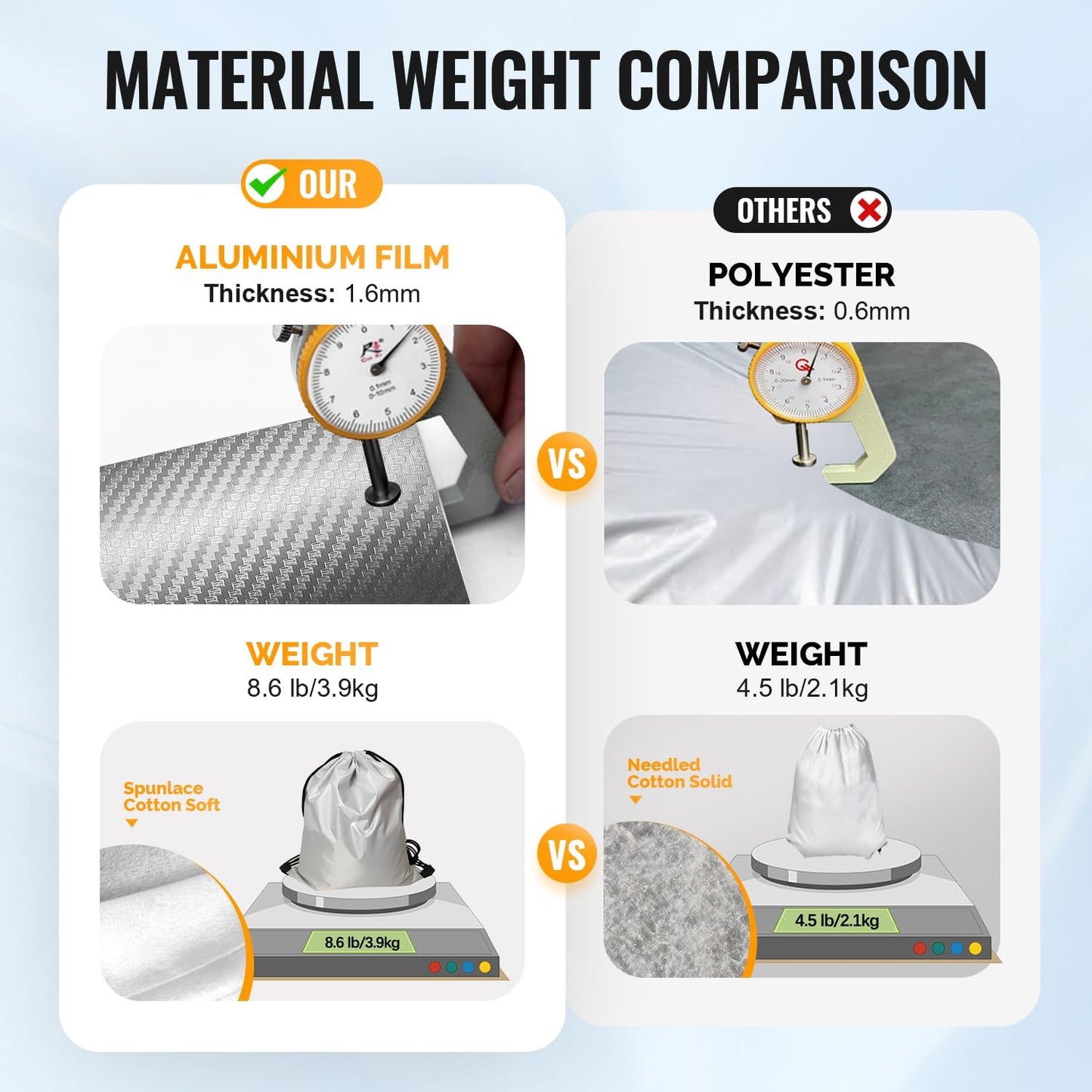 30 Layers Truck Car Cover for Automobiles All Weather Waterproof, Outdoor Snowproof UV Protection Windproof, No Zipper, Heavy Duty Universal Car Covers, (Silver, Fit Truck 191"-210")