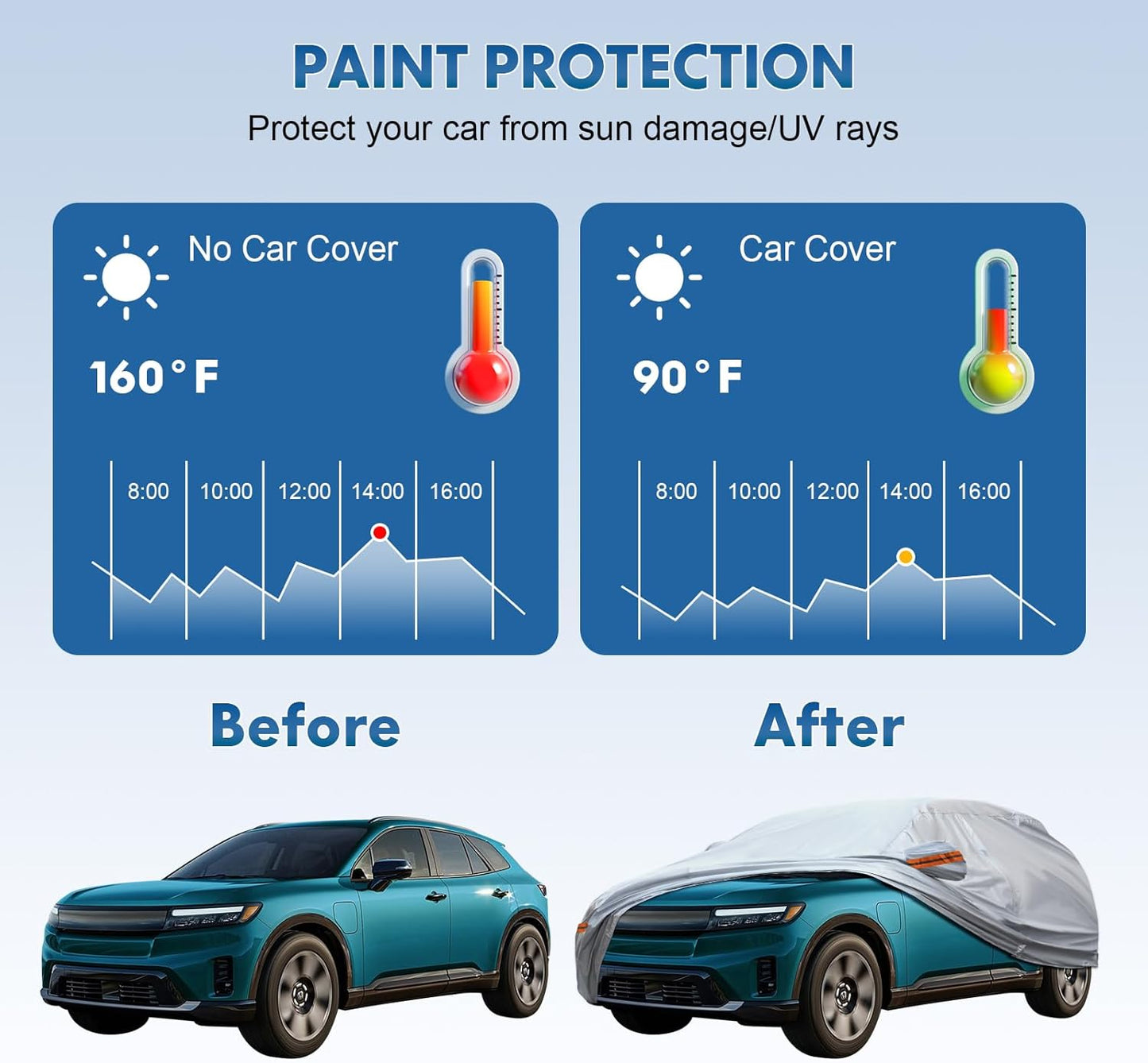 KEYOOG Car Cover, Fit for 178"-189" Length Sedan, 6-Layer All-Weather Waterproof, Universal in All Seasons, Snow Prevention, Rainproof, Acid Rainproof, Sunscreen, Orange Reflective Strip