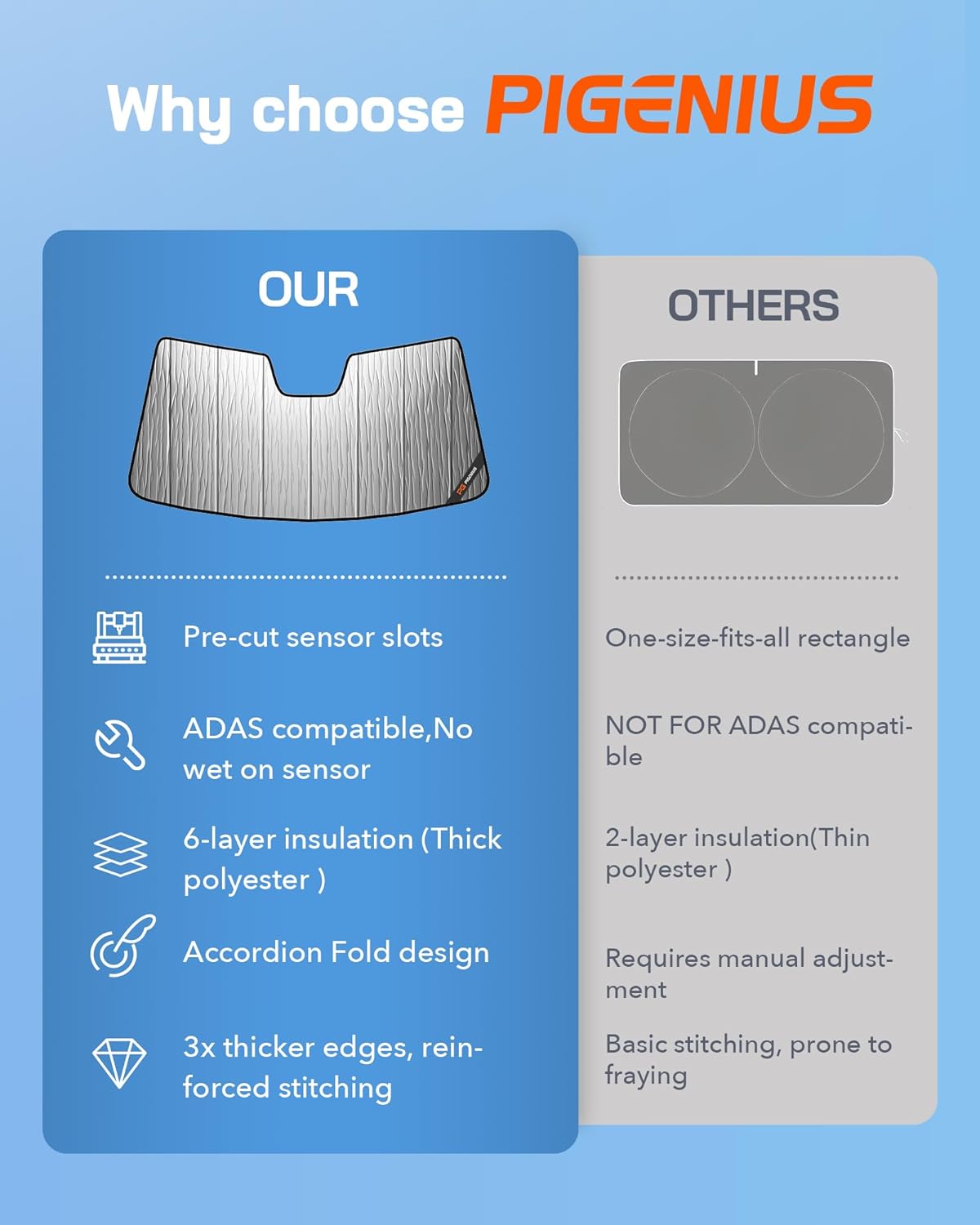 Windshield Sun Shade for Kia EV6 2022-2024,Front Window Sunshade Shield, 2-in-1 Reflective Sun Shade,Silver for Summer, Black for Winter