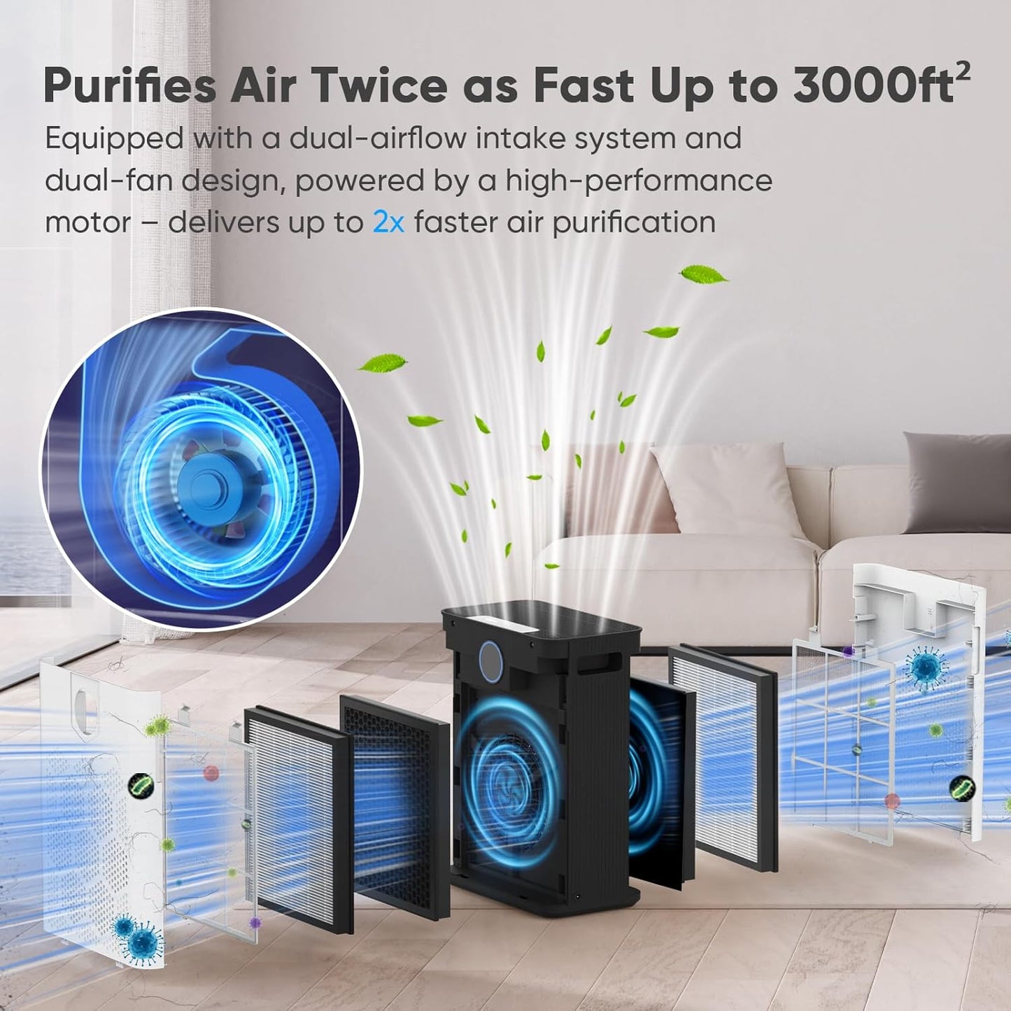 Air Purifiers for Home up to 3000 Sq Ft with Washable Filters, 2x H14 True HEPA Filter, 2xSpeed Fan with Turbo Mode, CADR 400m³/h Remove Pet Hair Odor, 22dB Sleep Mode for Bedroom, Large Room,Office