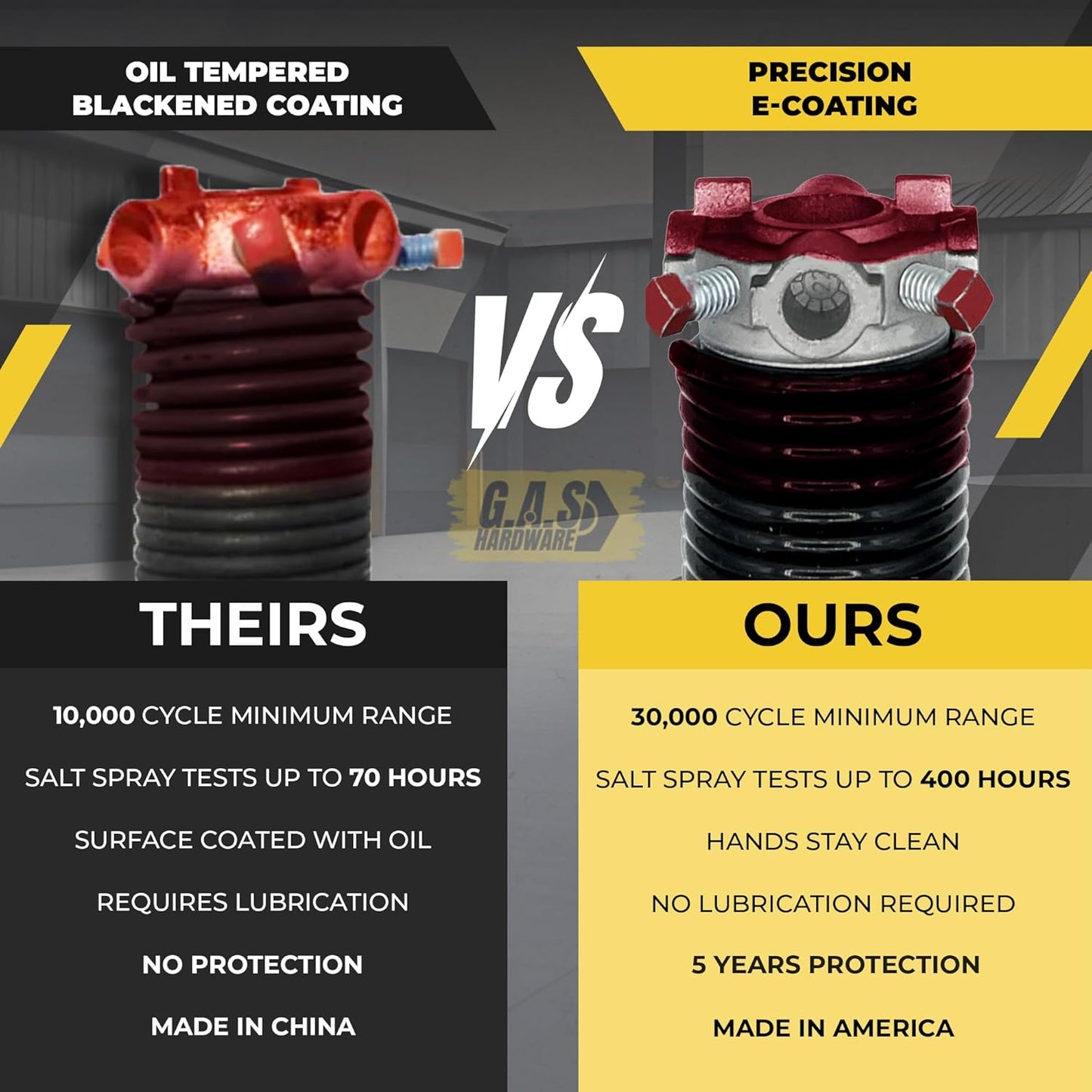 Garage Door Torsion Spring 234x1.75x33 Includes 1” Steel Bearing, Non-Slip Gloves, and Winding Bars for Left and Right Side of Garage Door Precision E-Coating 5-Year Warranty Min. 30,000 Cycles (Pair)