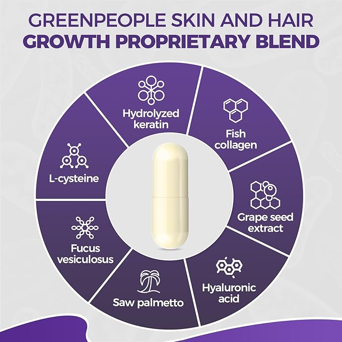GPGP GreenPeople Biotin | Collagen | Keratin - Hair Growth biotin 20000MCG-Hair, Skin & Nails with Multivitamins & Minerals for Men & Women - 60 Capsules