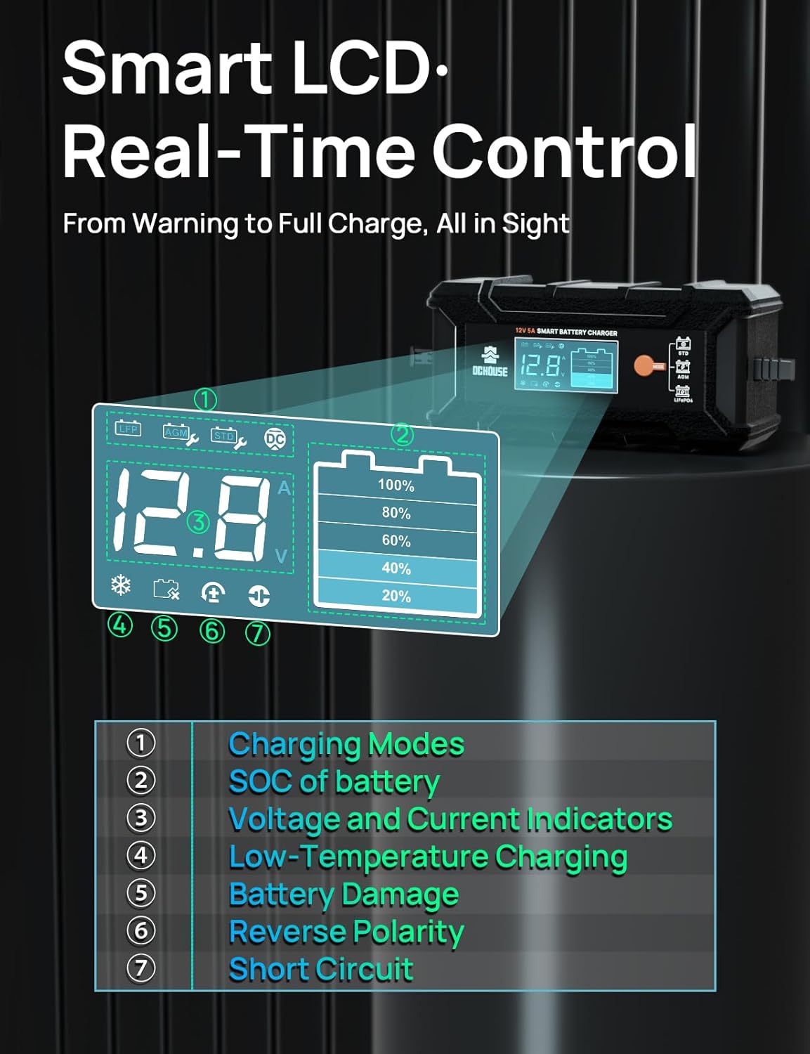 DC HOUSE 5A Battery Charger, 12V Smart Lithium Battery Charger for LiFePO4 & Lead Acid, Trickle Charger Maintainer and Desulfator for Car, Motorcycle, Automotive Batteries