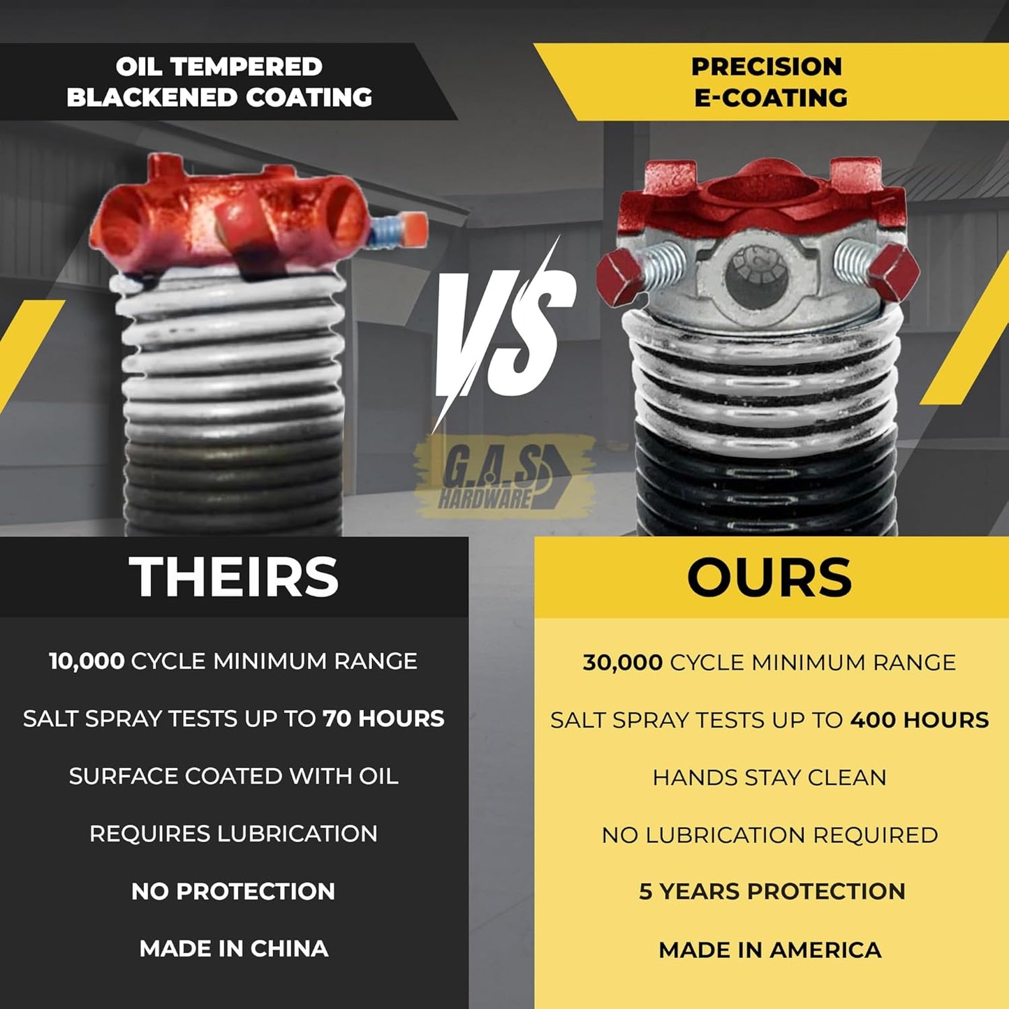 Garage Door Torsion Springs 295x2x49 Includes 1” Steel Bearing, Gloves, and Winding Bars for Left and Right Side of Garage Door Precision E-Coating 5-Year Warranty Minimum 30,000 Cycles (Pair)