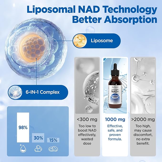 Liposomal NAD Supplement, 1000mg NAD+ Liquid Drops for Women & Men, with Resveratrol, Urolithin A, Quercetin, CoQ10 & PQQ, for Cellular & Metabolism Health, Energy & Anti-Aging, 2 Fl Oz