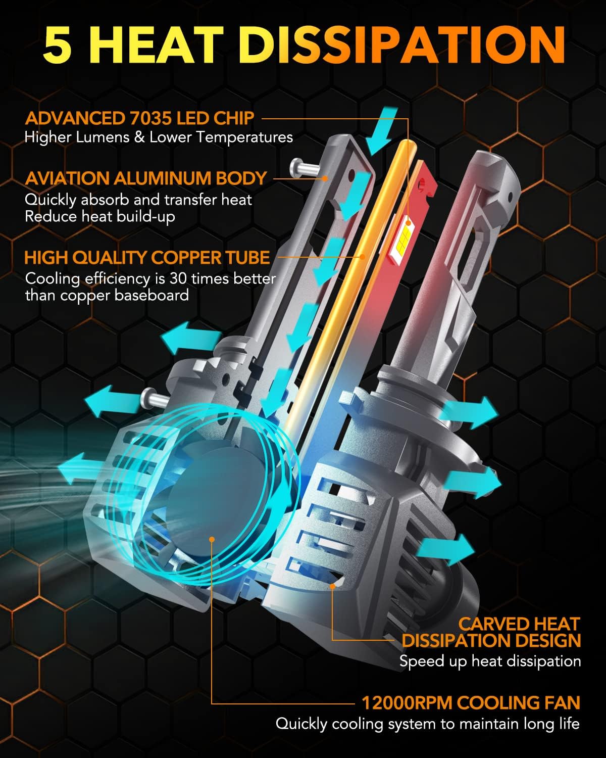 OXILAM 9012 Bulb, 30000 Lumens 800% Brighter, 6500K White Hir2 Fog Halogen Replacement, 60000 Hours Lifespan, IP68, Plug and Play, Pack of 2