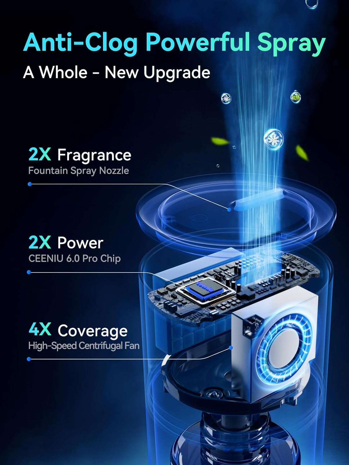 Ceeniu Car Air Freshener, Smart Ultrasonic Diffuser CF12 Pro, Enlarged Spray Nozzle, Auto On/Off, Adjustable Mode, 60-Day Powerful Battery, Ambient Light, Premium Bamboo Forest Scent, Lasts 4 Months