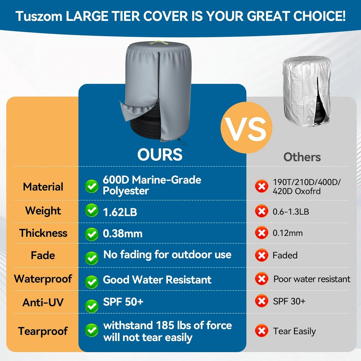 Durable 600D Tire Storage Bag,Large Tyre Dust Protective Cover with Waterproof Zipper, Spare Stack Storage Tire Cover for Indoor/Outdoor Use,Universal Fits Trucks,SUV,Jeep,Car,Trailer,RV,Camper Wheels