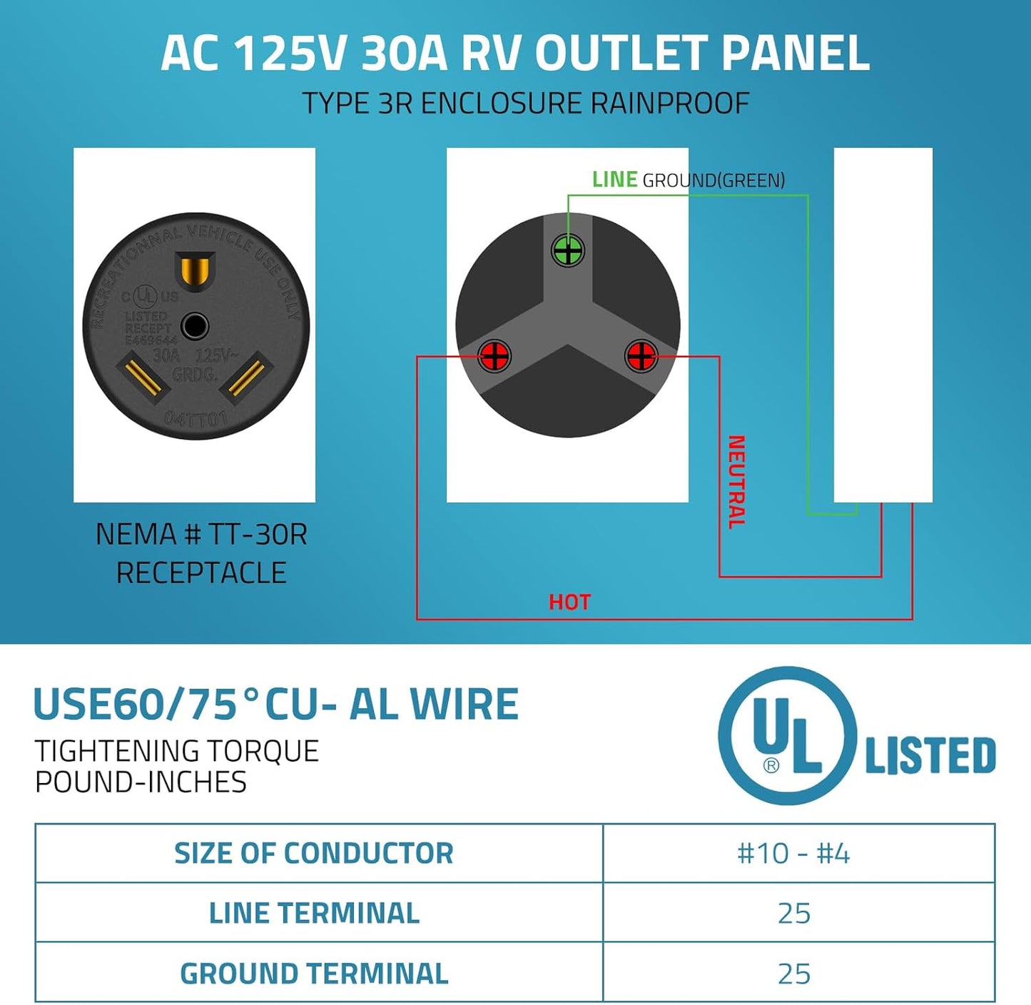 PAULINN 30 Amp RV Power Outlet Box, Nema TT-30R 125V RV Outdoor Panel Enclosed & Lockable for Outdoor Receptacle, Weatherproof, UL Listed, for RV Camper Travel Trailer Electric Car Generator