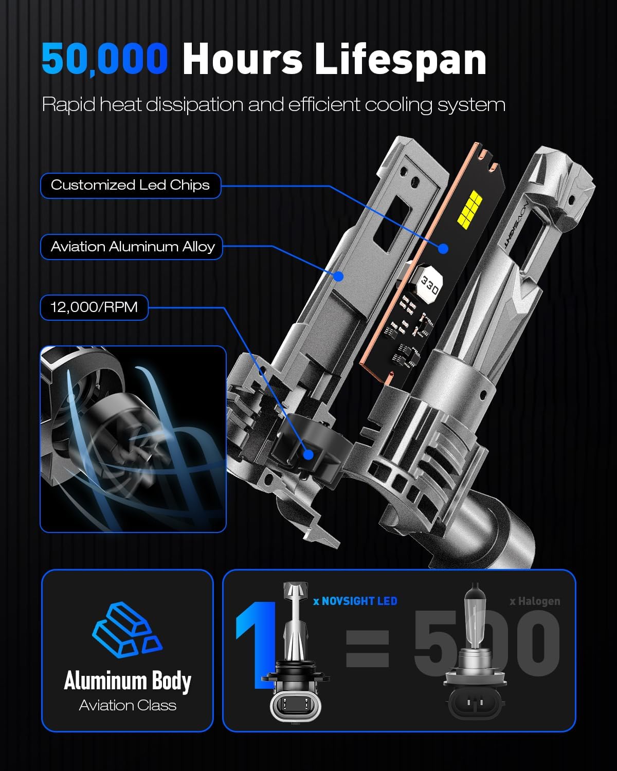 NOVSIGHT H11 9005 Fog Light Bulbs - 80000LM 6500K Cool White, 1:1 Design Easy Installation, Non-Polarity Plug-and-Play, Pack of 4
