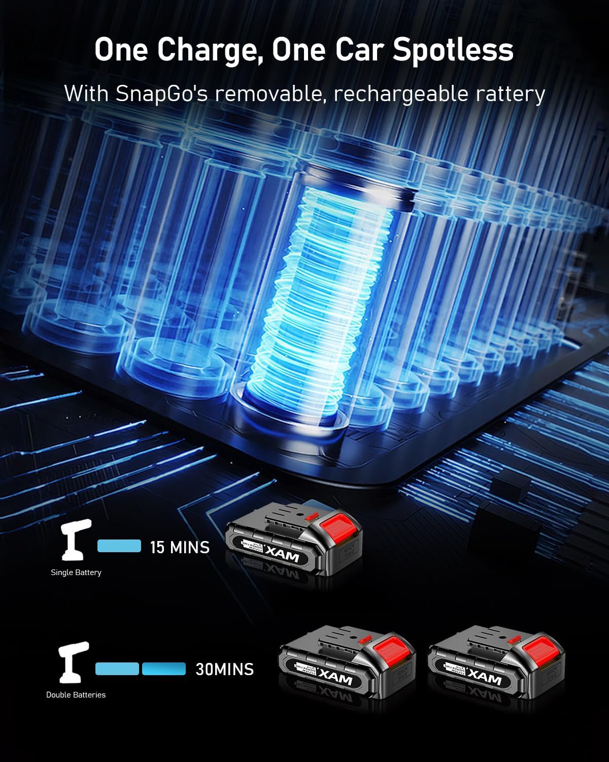 BENJEN Portable Vacuum Cleaner for Car, Cordless Handheld Car Vacuum 16000PA High Power with Brushless Motor, Two Batteries Long Endurance, Mini Vacuum Cleaner for Home, Office, Pet