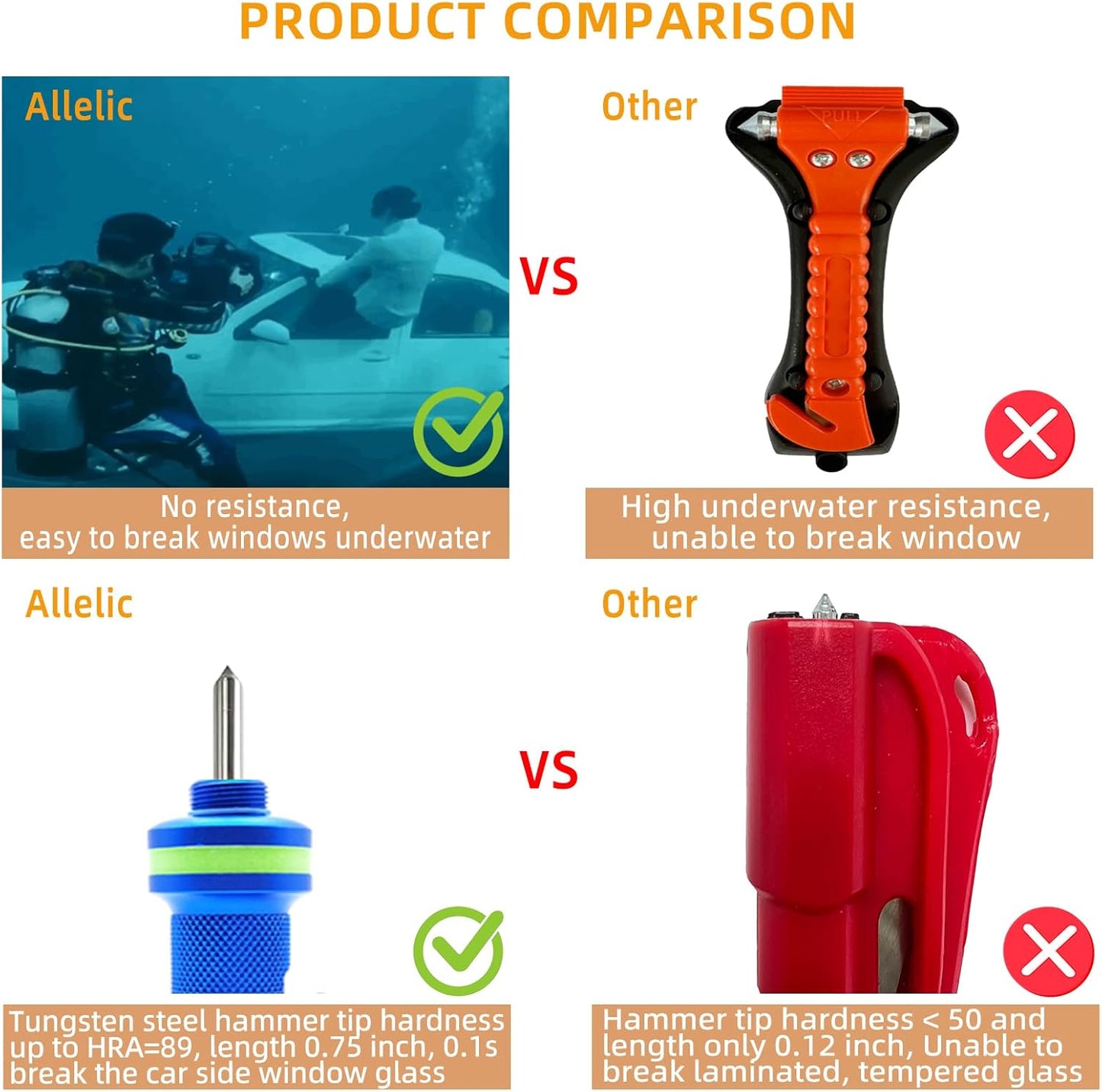 Allelic Car Window Breaker Tool, Window Breaker Seatbelt Cutter, Window Breaker, Glass Breaker, Spring-Loaded Window Breaker for Land & Underwater (Blue, 2 PCS)