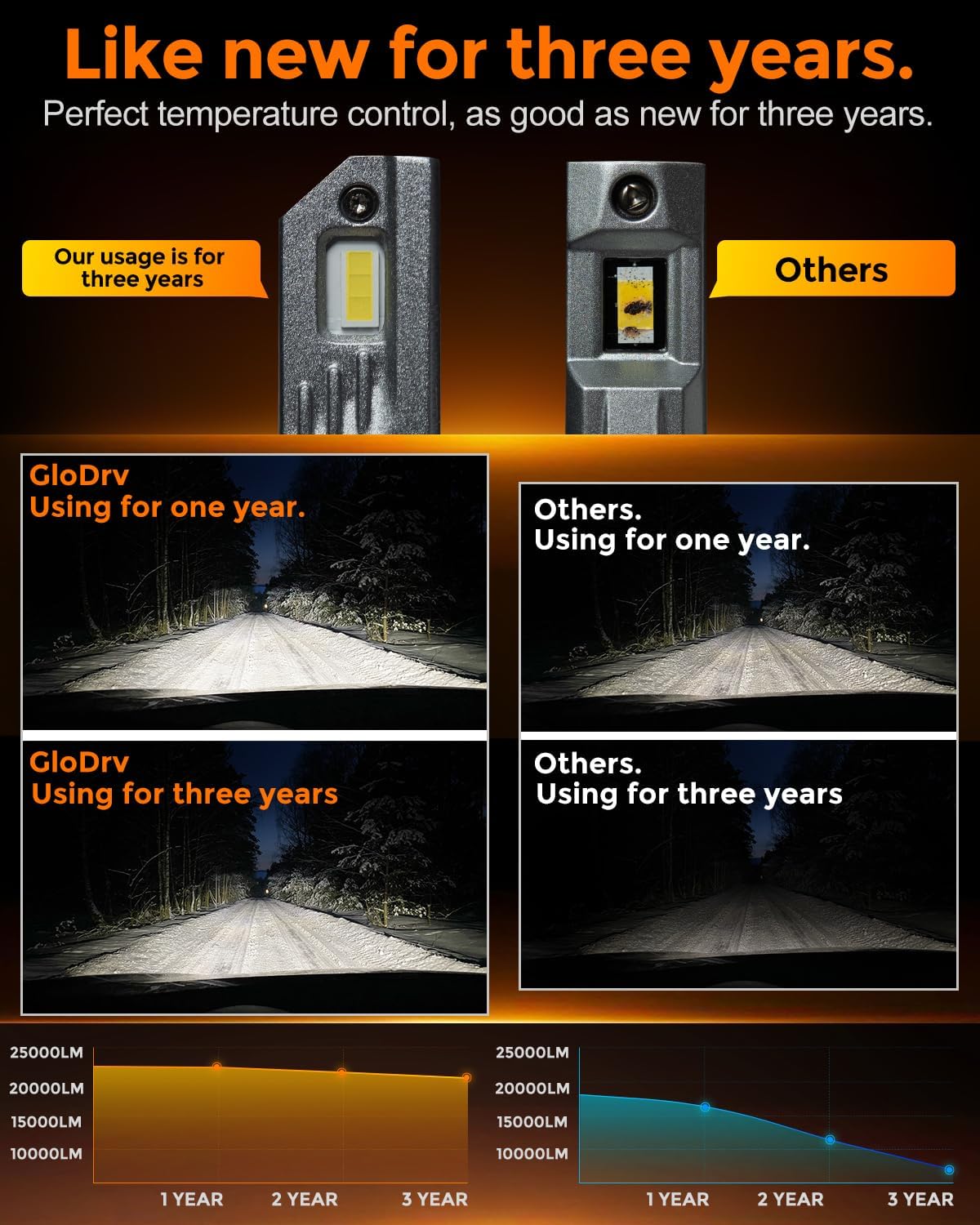 [2025 Upgrade] 9006 Led Bulbs, [900% Brightest] 40000lm Brightness HB4 Fog Lights Bulbs Real 1:1 Mini Size Design, 6000k Cool White，Pack of 2