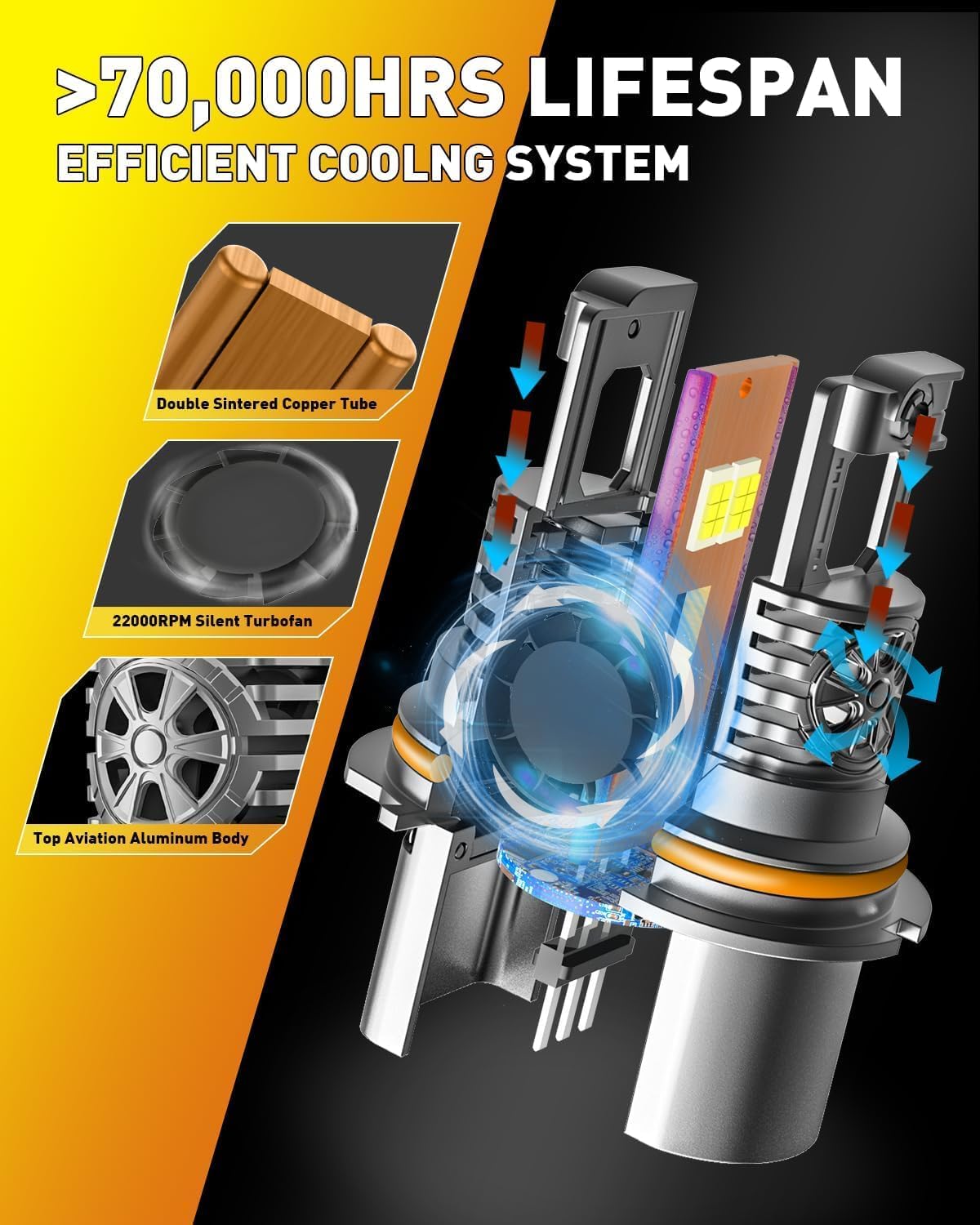 Upgraded 9007/HB5 LED Bulbs, 60,000LM 12X Ultra-Brighter, 6500K Cool White, 1:1 Halogen Size Driving Light, Plug-N-Play, IP68 Waterproof, Pack of 2