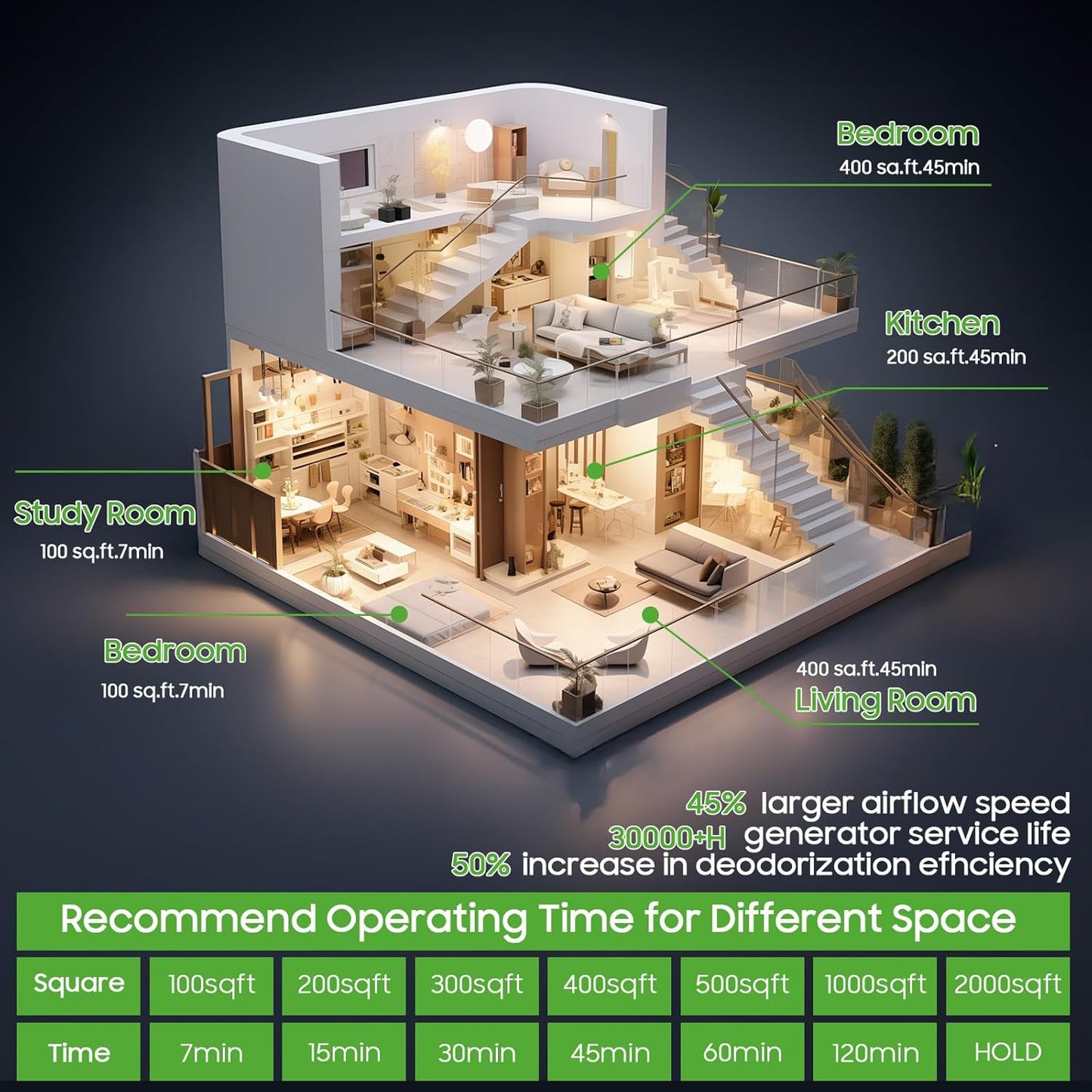 Ozone Generator Machine 60,000mg/h, High Capacity Ozone Odor Eliminator Removal Air Purifier for Home Car Pet & Basement Odor, Suitable for Spaces up to 7,000 Square Feet, Black