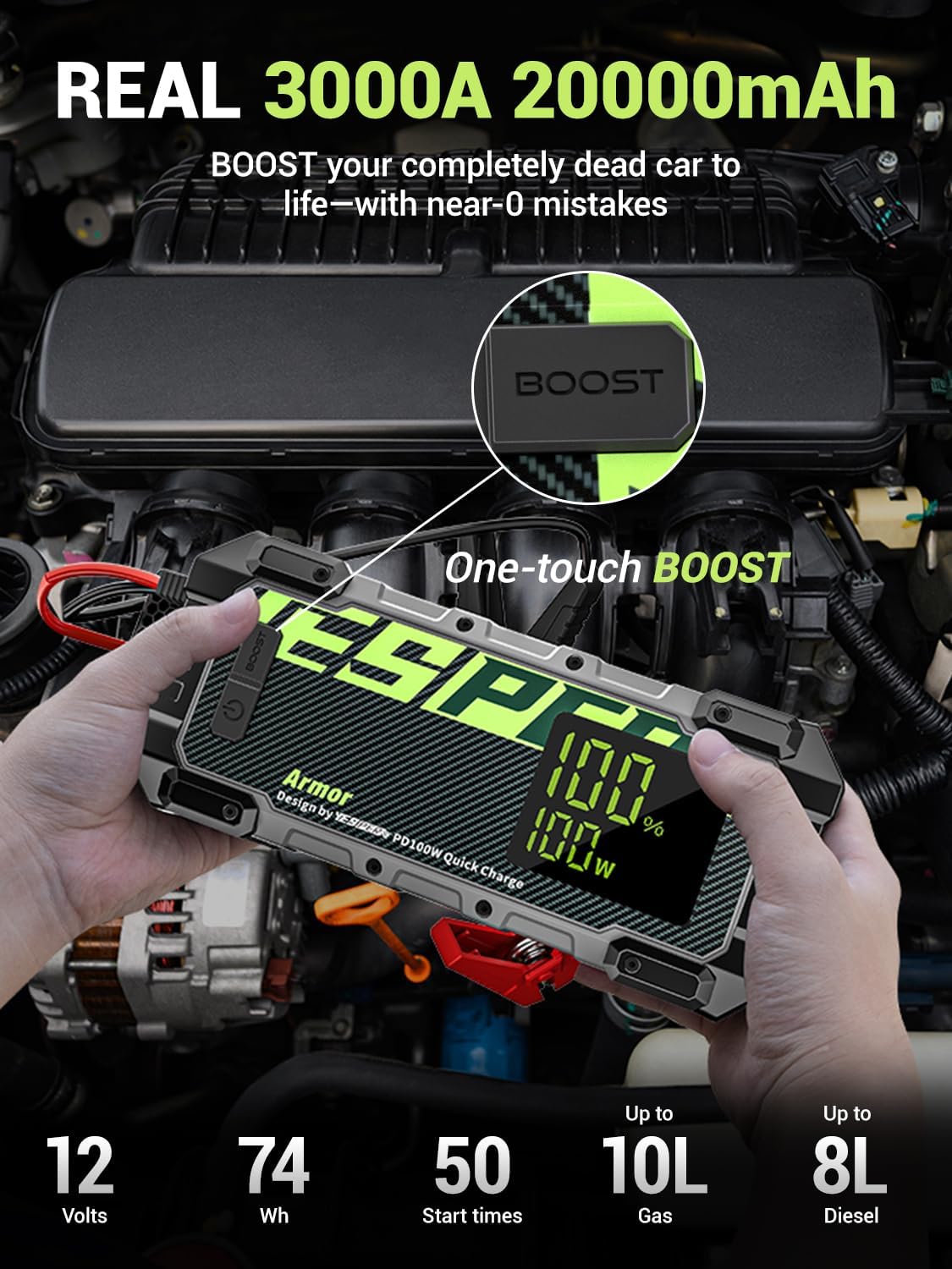YESPER 3000A Jump Starter, 12V Car Battery Jump Starter with 100W Two-Way Fast-Charging, LED Display, Portable Jumper Starter Battery Pack(10L Gas 8L Diesel Engine), 20000mAh Jump Box with Booster