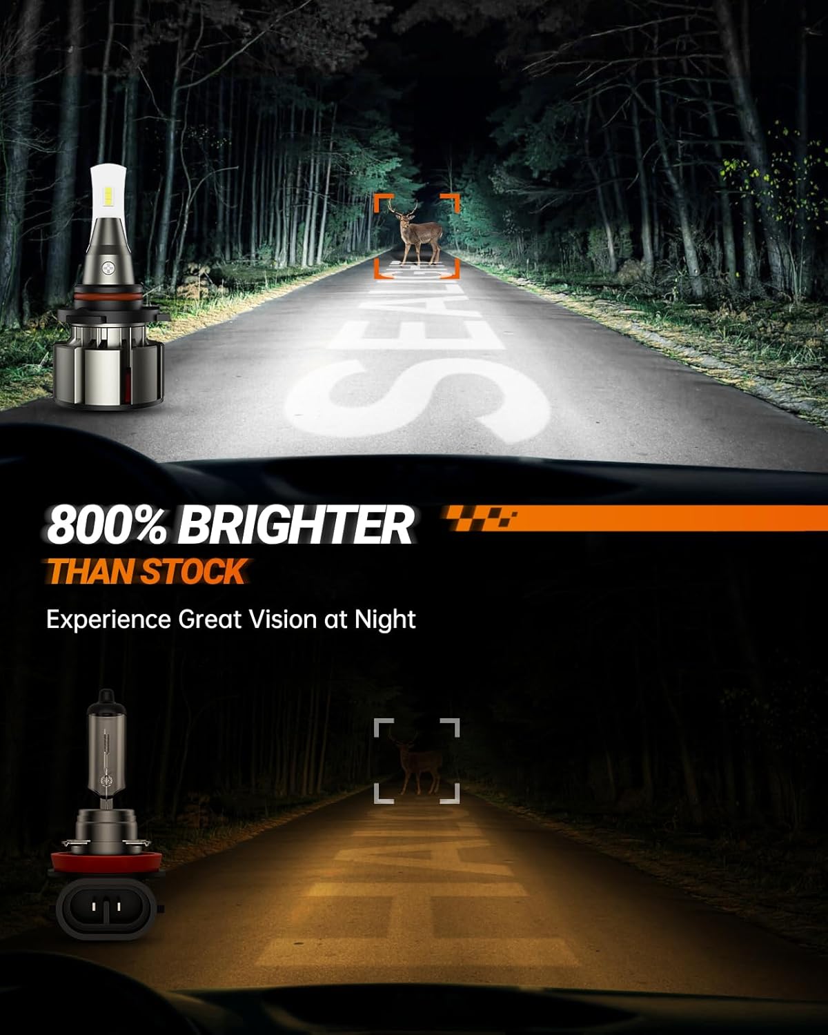 SEALIGHT 9005/HB3 Fog Light, 2025 L2 Series 800% Super Bright Bulbs, 36,000LM HB3 Fog Light 6000K White 9005 Bulbs, IP68, Plug and Play, Pack of 2