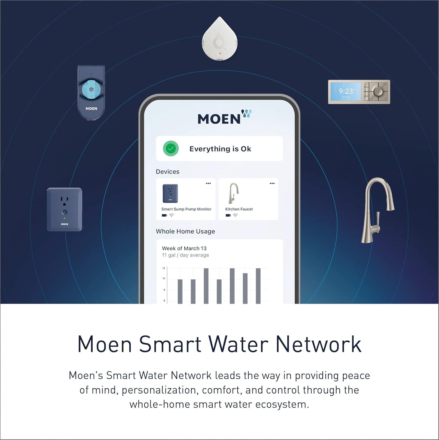 Moen White Flo Smart Water Leak Detector, Water Sensor Alarm for Home, 3-Pack, 920-005