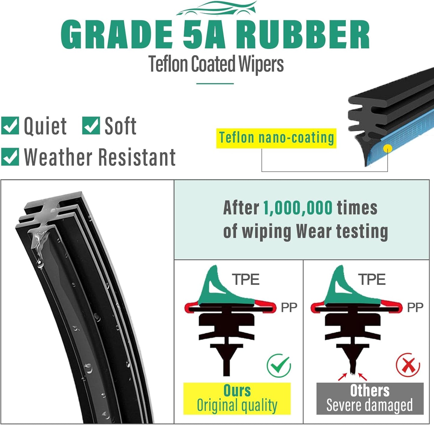 20" 20" 12" Windshield Wiper Blades Replacement for Honda Element 2003-2011 / Nissan Cube 2009-2014 Premium All Weather Front Rear Wipers Set - OEM Quality (Pack of 3)