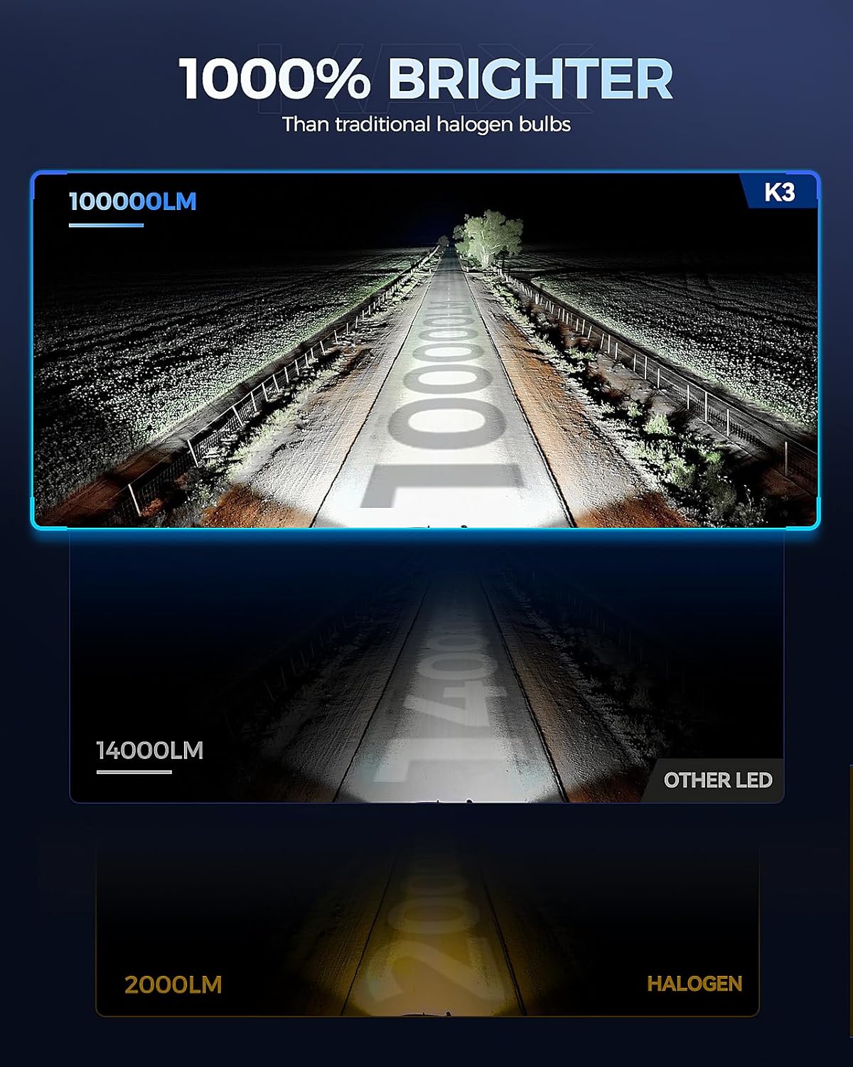 KAX 2025 10X Brightener 9005 H11 Led Bulbs Combo for Car Owners, 100000Lm HB3 H9 for Drivers at Night, H11 During Bad Weather, HB3 H8 1:1 Real Size, 100000 Hours Lifespan, 99% Fit Vehicles, 4 Pack