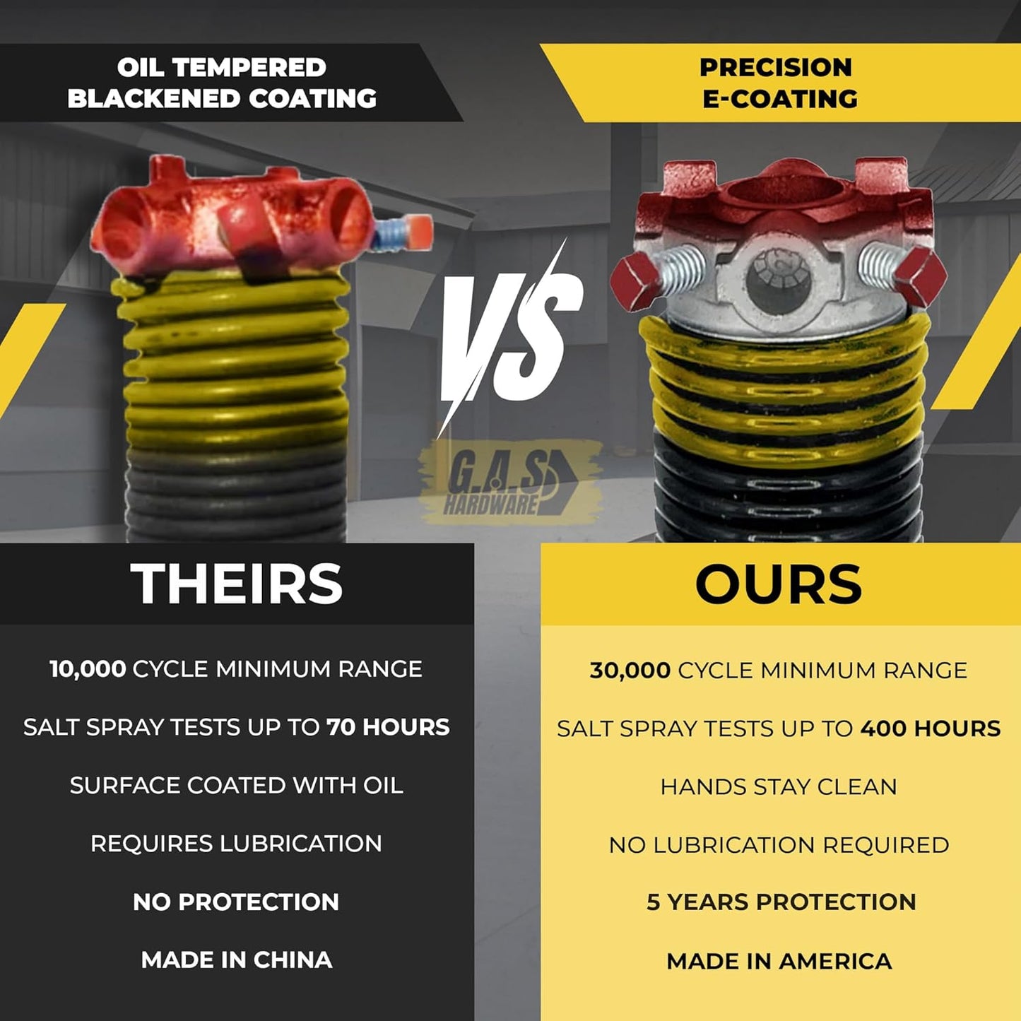 Garage Door Torsion Spring 250x1.75x39 Includes 1” Steel Bearing, Gloves, Manual, and Winding Bars for Right Side of Garage Door Precision E-Coating 5-Year Warranty Min. 30,000 Cycles (Black Cone)