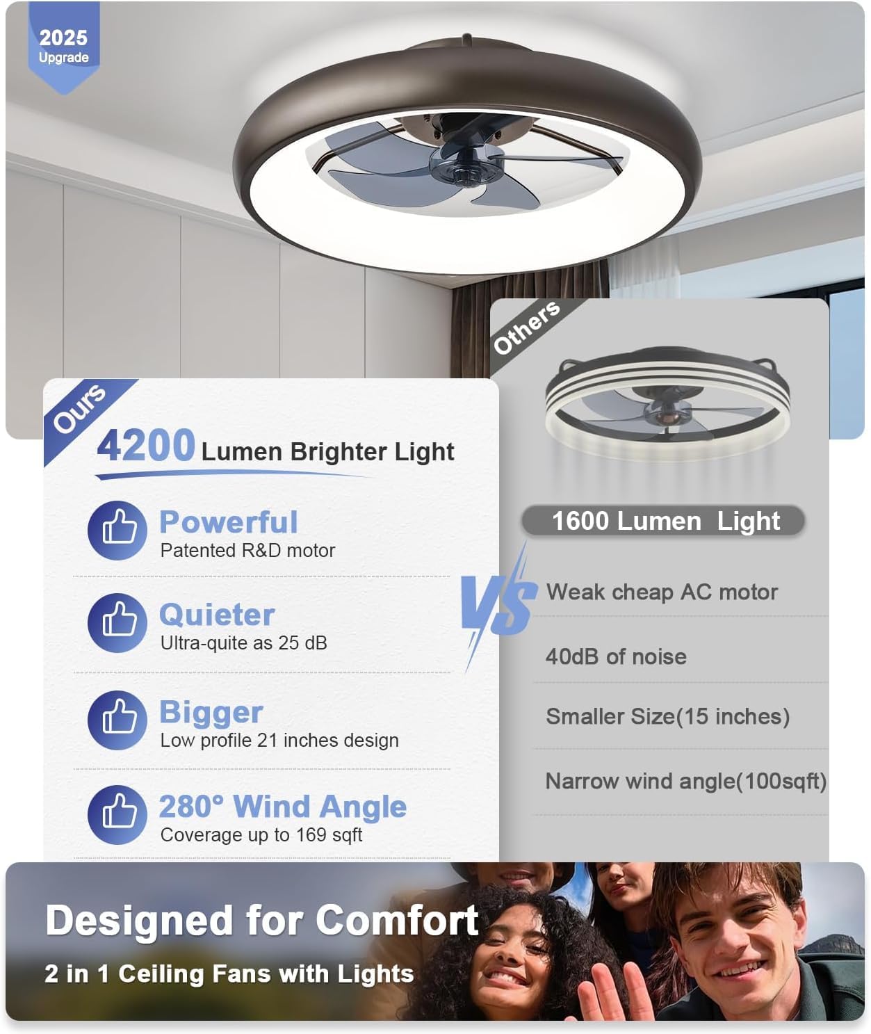 Ultra Low Profile Ceiling Fans with Lights and Remote Ultra Quiet 25 dB, 21" Modern Flush Mount LED Ceiling Fan Fandelier Ceiling Fan for Bedroom