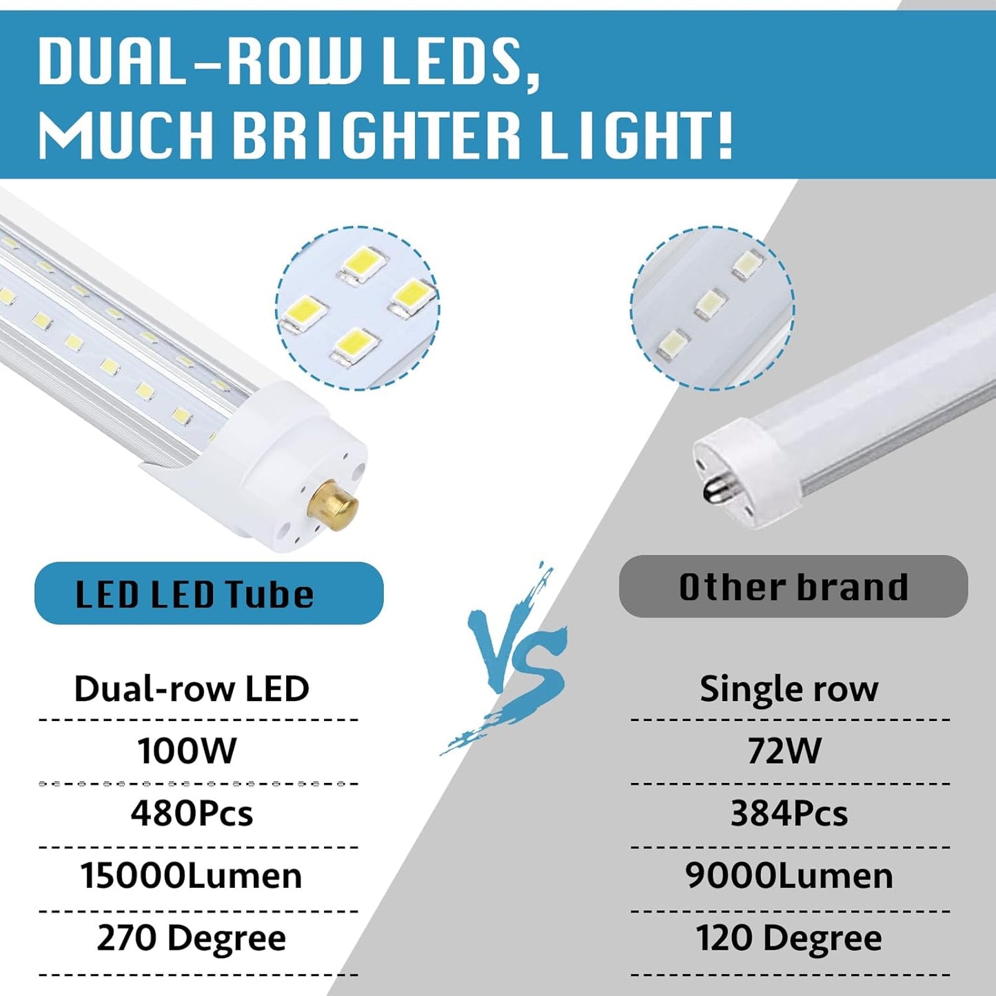 4 Pack, T8/T10/T12 8FT LED Tube Light, Single Pin FA8 Base, 100W 6000LM 6000K Cold White, 270 Degree V Shaped LED Fluorescent Bulb (200W Equiv.), Clear Cover, Dual-Ended Power