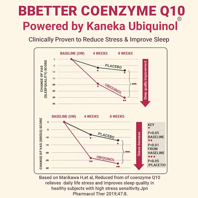 BBETTER Coenzyme Q10 – 100 mg with Kaneka Ubiquinol, Active Form of CoQ10 -Supports Cellular Health & Natural Energy Production- High-Absorption Formula - 60 Softgels