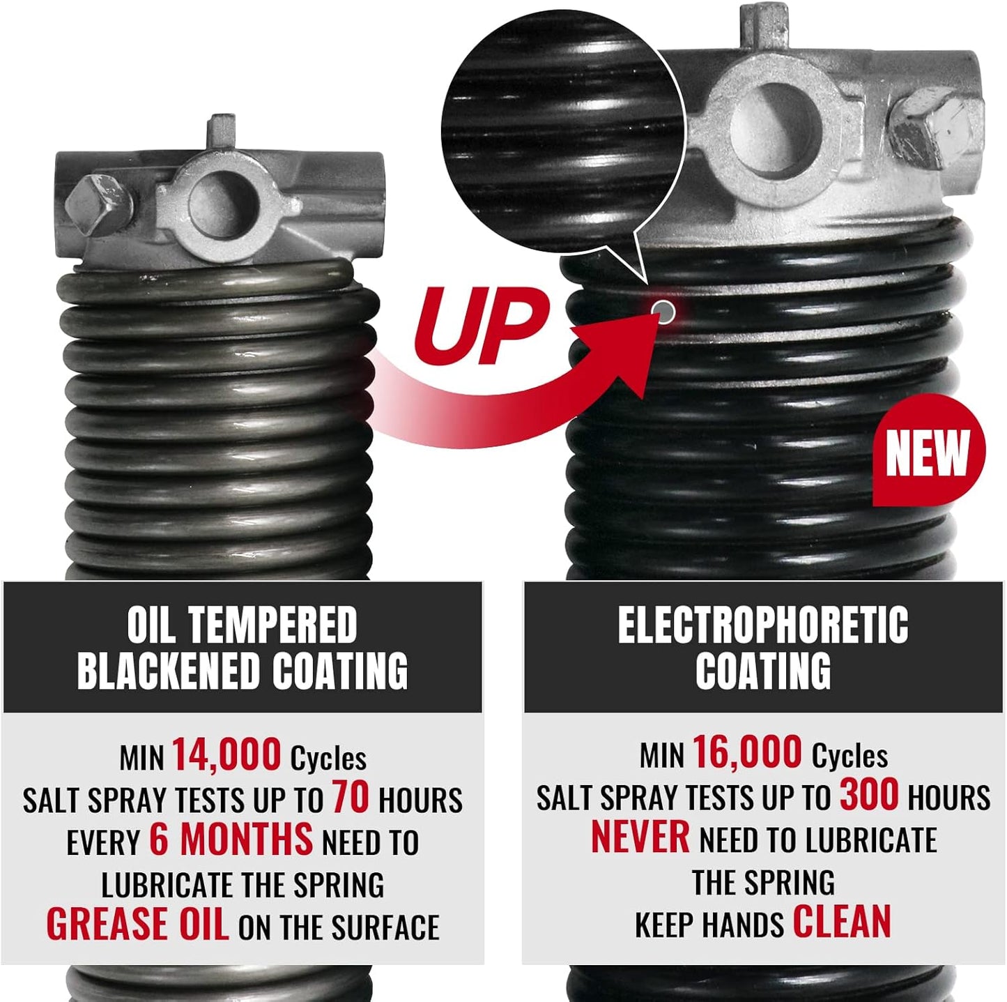 Pair of 1.75" Garage Door Torsion Springs Set with Non-Slip Winding Bars&Gloves, High Precision Electrophoresis Oil-Free Black Coated for Replacement, MIN 16,000 Cycles (0.250 x 1.75"x 32")