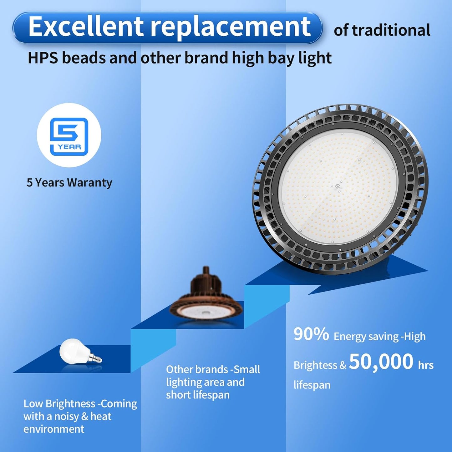 9 Pack 500W LED High Bay Light 72,500LM DLC ETL Listed Industrial Grade UFO Light Dimmable IP65 Waterproof 5000K Commercial Bay Lighting for Warehouse Garage Factory 110V 120V