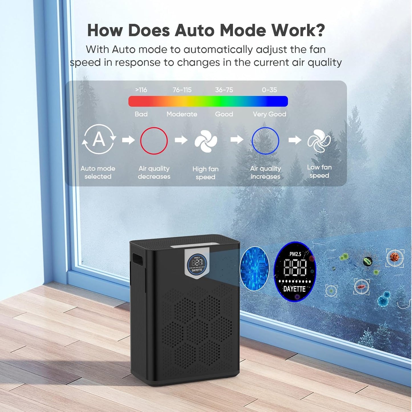 Air Purifier for Home Large Room Bedroom Up to 3000 Ft² with Washable Pre-Filter, Air Quality Monitor, HEPA Air Purifiers with Sleep Mode for Dust, Pollen,Black