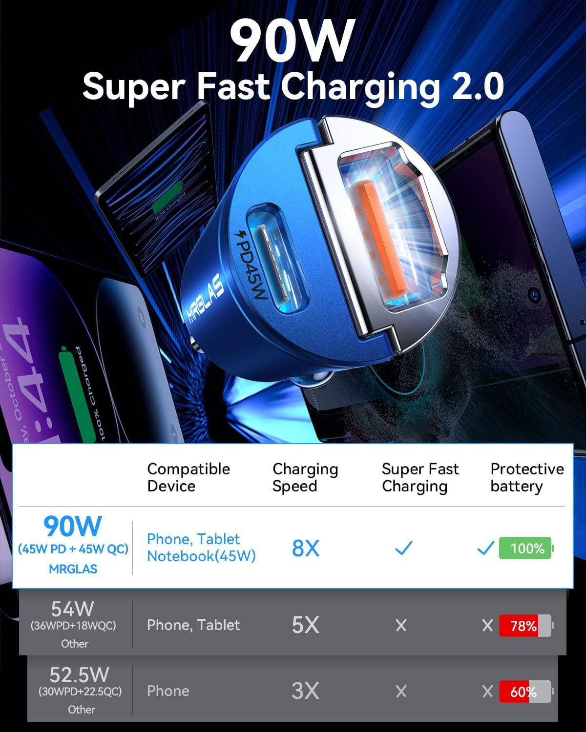 MRGLAS 90W USB C Car Charger Fast Charging, [Smallest Metal] Dual Port PD45W+QC3.0 Cigarette Lighter Adapter for iPhone 16 Pro Max 15 iPad Samsung S25 - Blue
