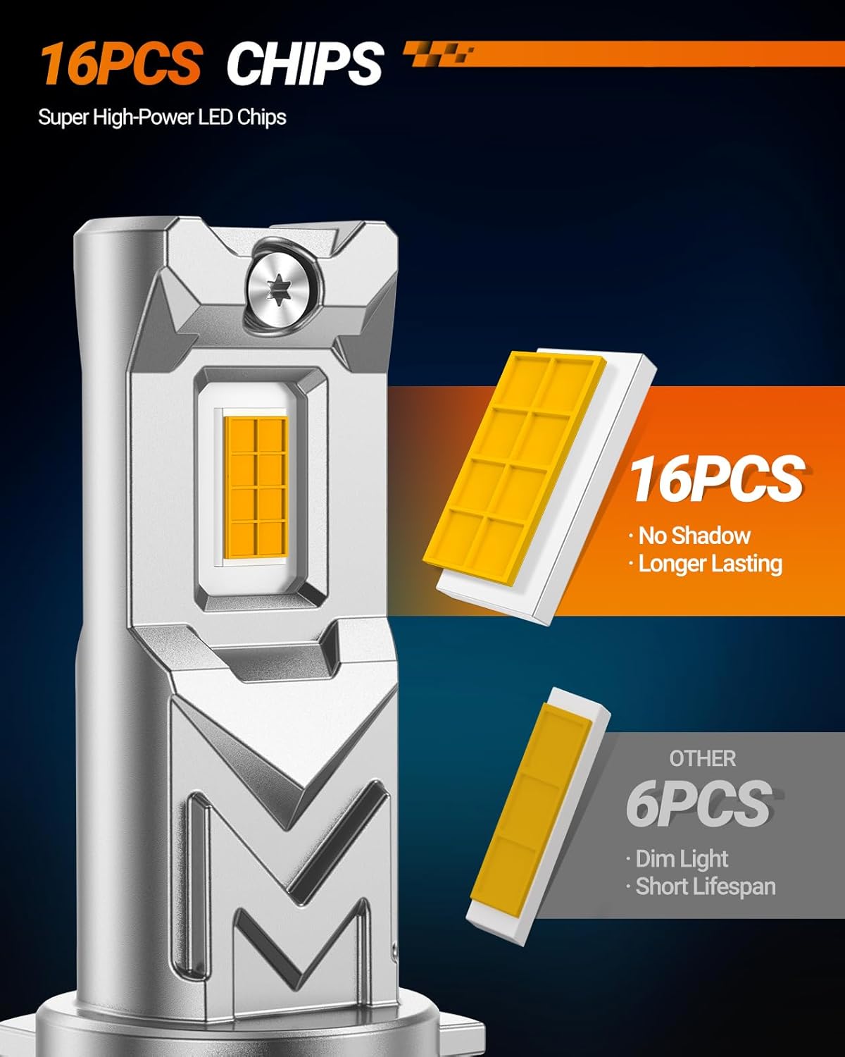 SEALIGHT H16 H11 H8 LED Fog Light Bulb Yellow, 800% Brightness 14,000 Lumens 3500K Amber Yellow H11 Fog Lights LED, Strong Penetration, Plug and Play, Exterior Lighting, Pack of 2