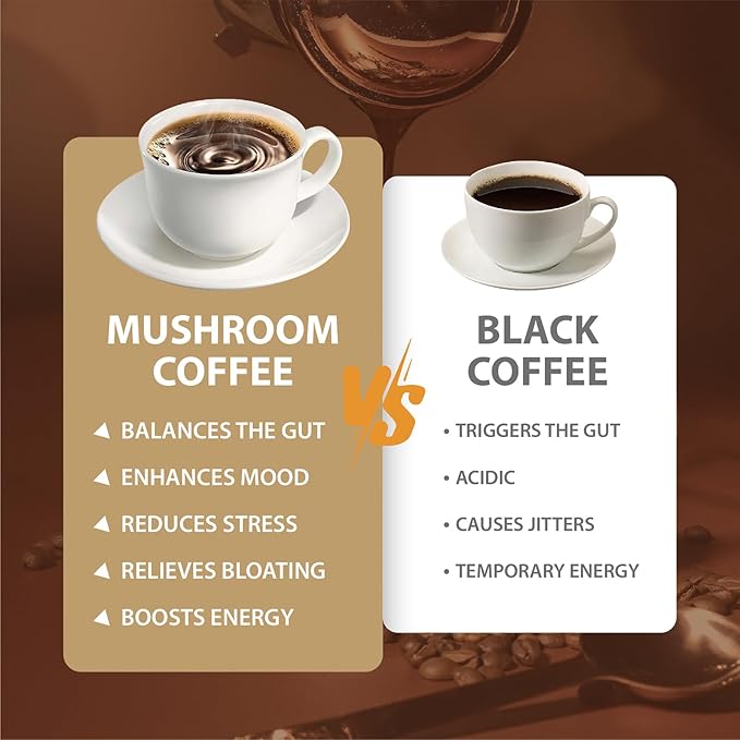 Mushroom Coffee, Instant Organic Mushroom Coffee with Cordyceps, Reish, King Trumpet, Shitake, Turkey Tail, Lions Mane for Energy, Focus, Positive Mood & Immune Support (30 Servings)