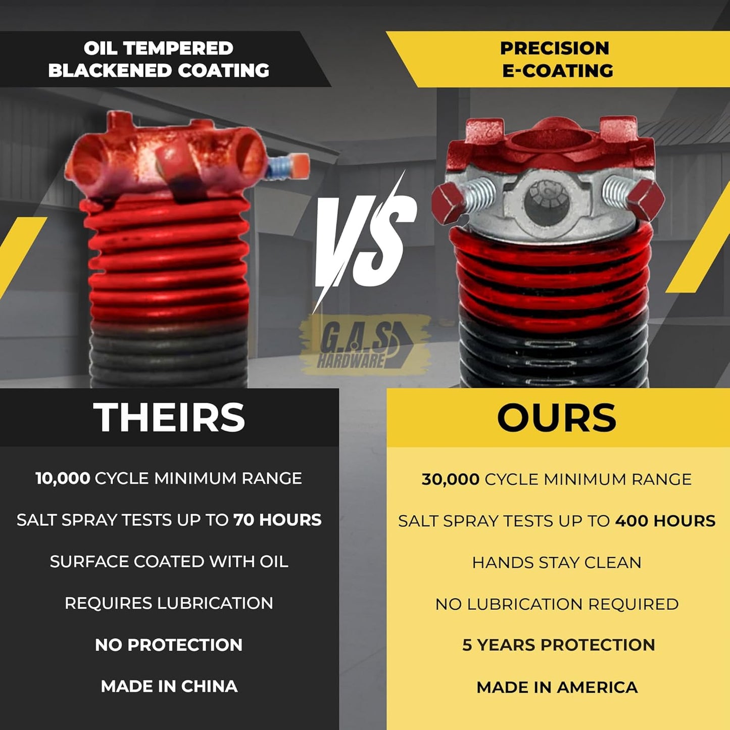 Garage Door Torsion Spring 225x1.75x31 Includes 1” Steel Bearing, Non-Slip Gloves, and Winding Bars for Left and Right Side of Garage Door Precision E-Coating Min. 30,000 Cycles (Pair)