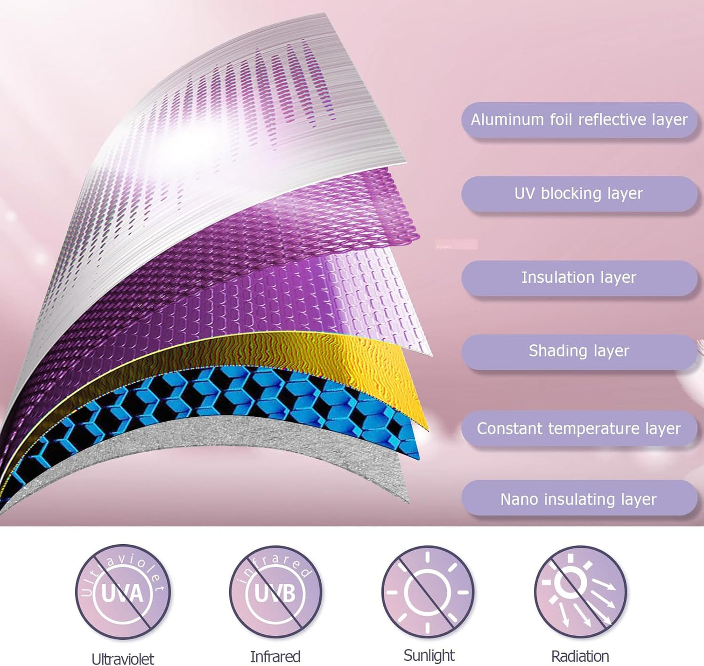 LUWU for 2025 Chevrolet Equinox Windshield Sun Shade Chevrolet Equinox Windshield Sunshades 2025 Chevrolet Equinox Accessories Chevrolet Equinox Sunshade Cover Block UV Ray Front Window Sunshade