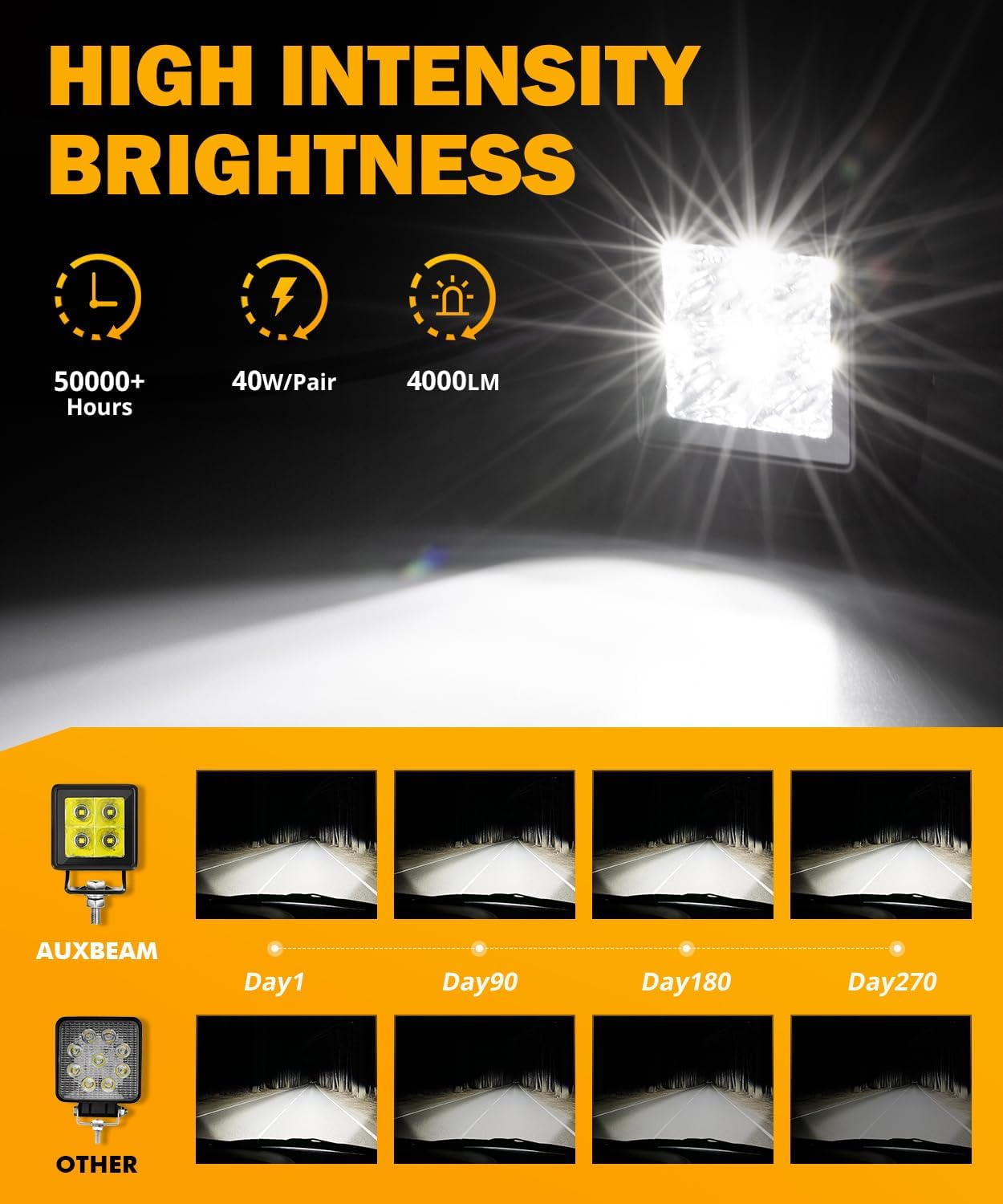 Auxbeam LED Pod Light, 2 Inch White Offroad Cube Light Pods Focusing Spotlights, 4800LM Off Road Spot Beam Auxiliary Driving Ditch Work Lights for Auto Truck Car Jeep