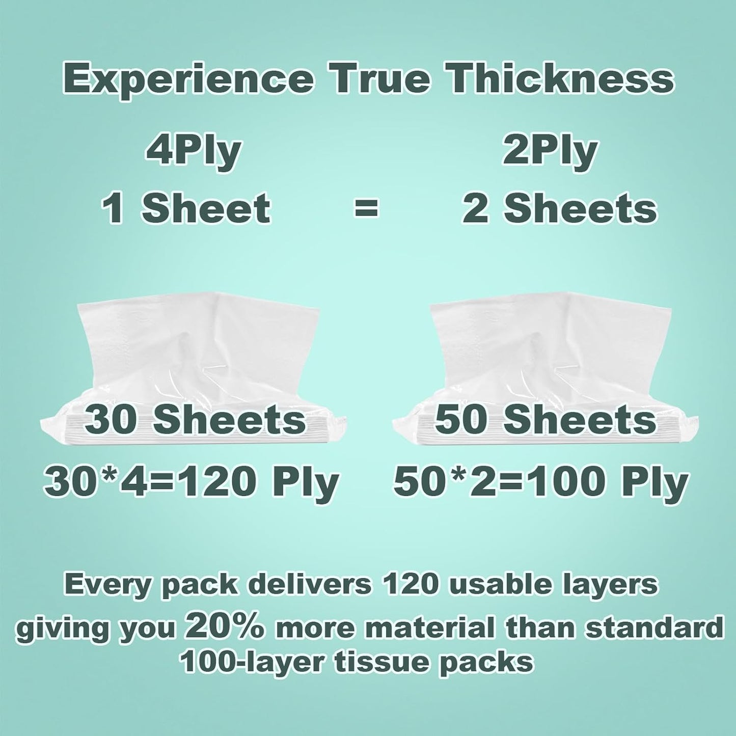 4-Ply Car Tissue Refills (960 Layers) - 8 Pack Travel Size Tissues, Soft & Strong Disposable Facial Tissues for Car, Office, Home - 240 Sheets