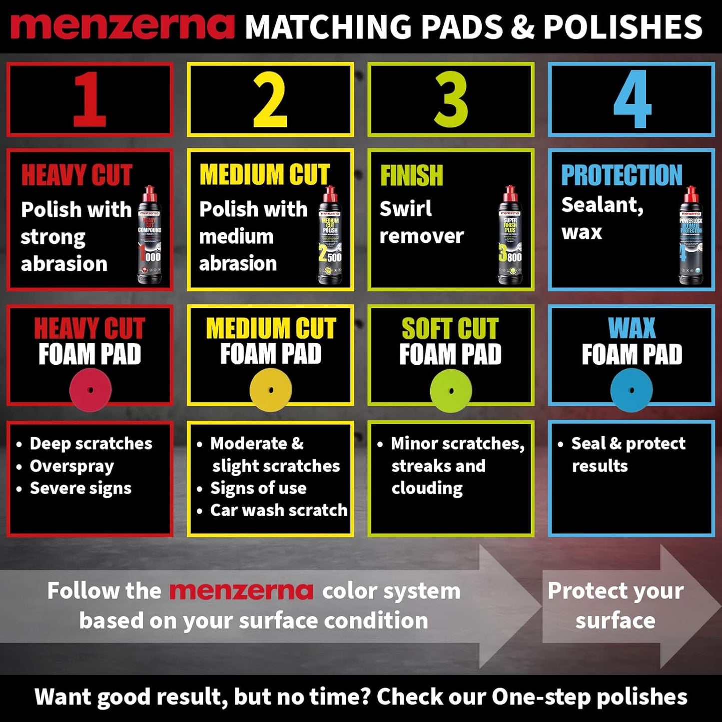 menzerna 3.5 Inch 2X Premium Polishing Pads Heavy Cut for Scratch Repair I Body Repair and Detailing Pads with Safety Edge & Velcro Attachment I Washable & Long Lasting