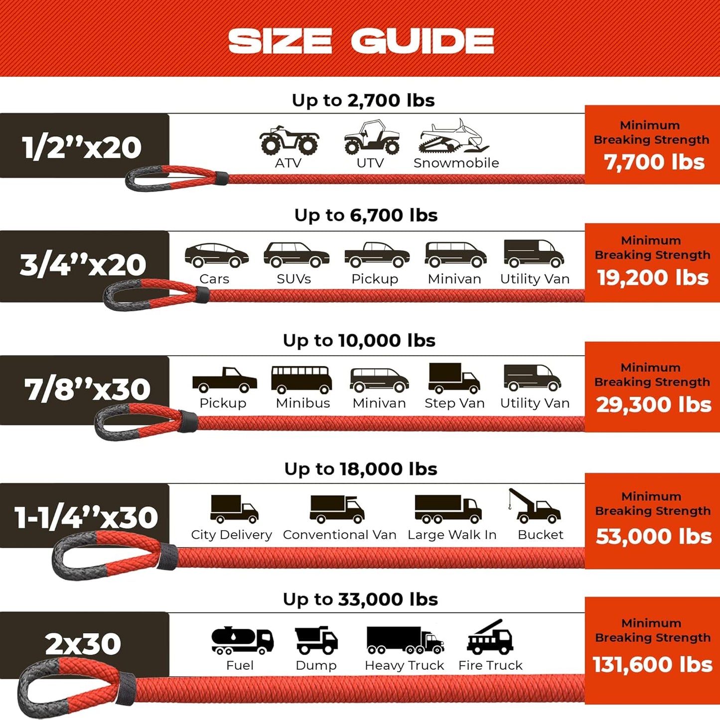 MiolleGear Heavy Duty Kinetic Recovery Tow Rope (Firecracker RED, 1-1/4"x30) (53000 lbs) with 2 Soft Shackle USA Spectra 9/16' x 10" (54000 lbs)