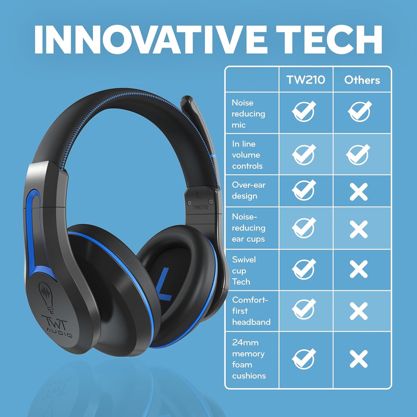 ThinkWrite Technologies / TWT Audio Duro, TW210 (2nd Gen) | Premium Over-Ear Wired Black Headset with Noise Reducing Microphone (3.5mm Jack)