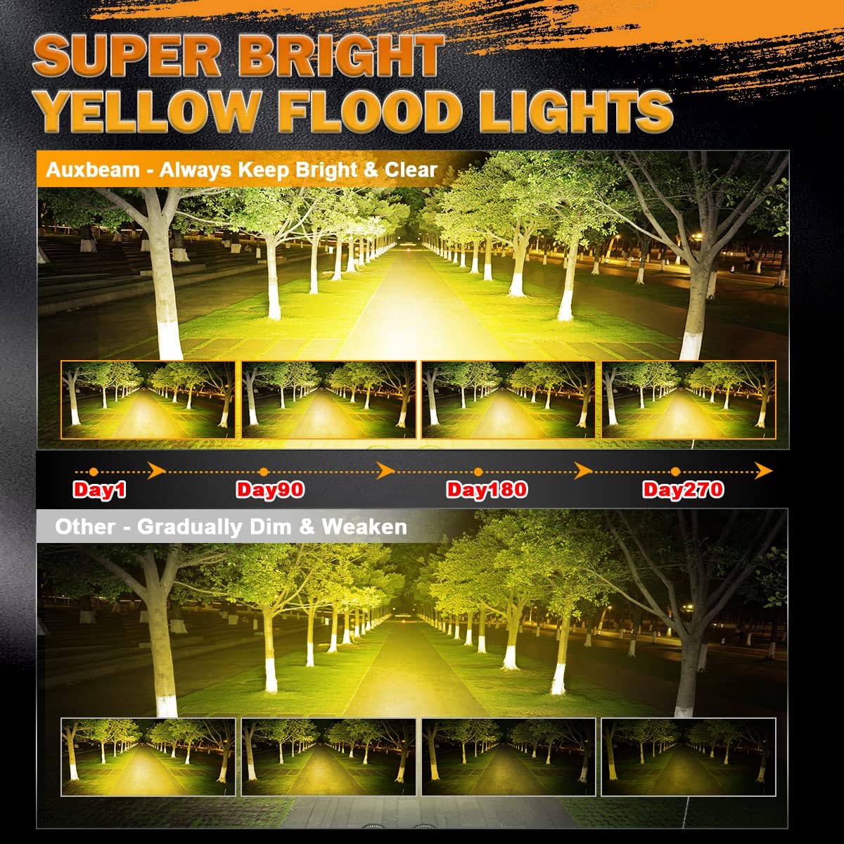 Auxbeam 4 Inch LED Amber Pod Light, 5050 Driving Light 60W Yellow Flood Beam Square Pod Fog Light with DT Wiring Harness for Motorbike SUV ATV Truck Jeep Boat Tractor Forklift (2 Pcs)