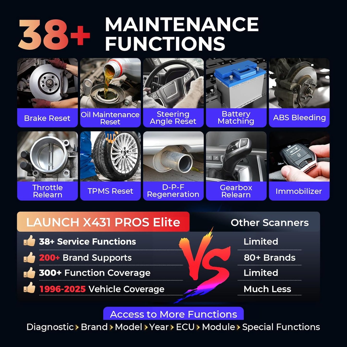 LAUNCH X431 PROS Elite [2025 New Model] Fully Functional Bidirectional Scan Tool, CANFD&DOIP, ECU Coding, VAG Guided Function, FCA SGW Cars, 37+ Resets, FCA AutoAuth, Full System Scanner for All Cars