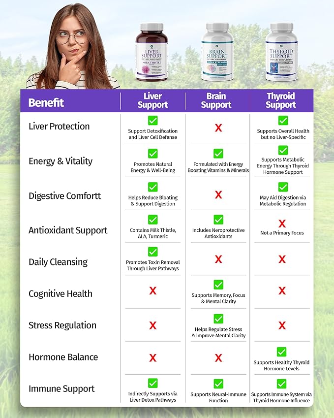 1 Body Liver Support Supplement – Milk Thistle, Dandelion Root & Artichoke for Liver Cleanse & Function, Natural Liver Health Formula, Non-GMO, Vegan 60 Capsules