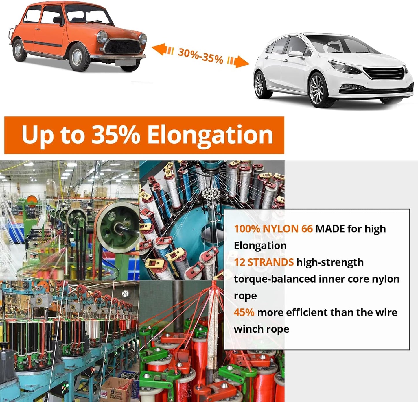 Kinetic Recovery Tow Rope 1-1/8" x20ft Offroad Snatch Strap 48000lbs Heavy Duty Towing Straps Kit for Trucks SUV UTV ATV Tractor Car Jeep - ArmyGreen