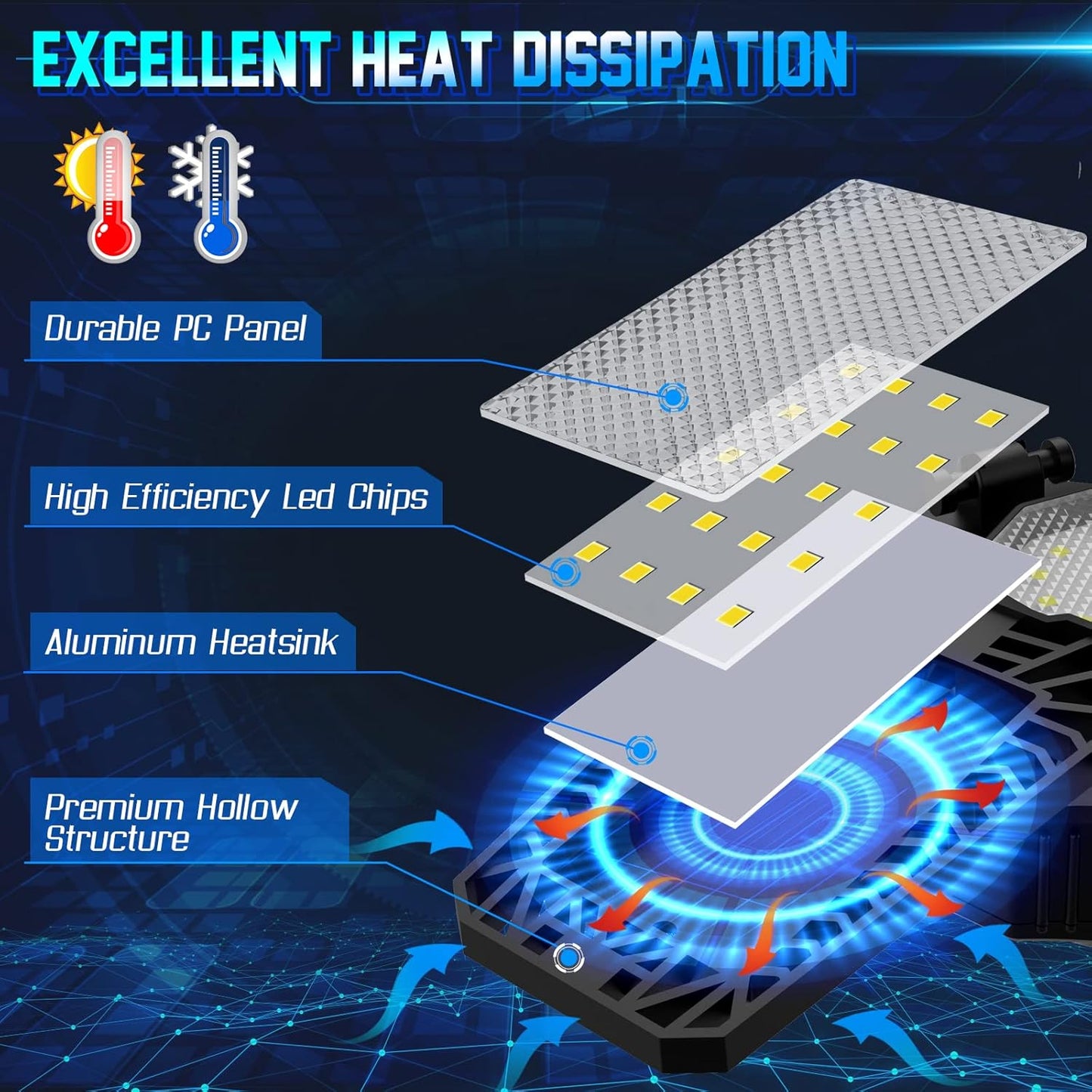 ISKYDRAW Garage Lights - 4 Pack 200W Garage Lights Bulb Bright 20000LM 6500K Garage Light Ceiling LED with 6 Deformable Panels, E26 E27 Socket Screw in Shop Lighting for Basement Barn Attic